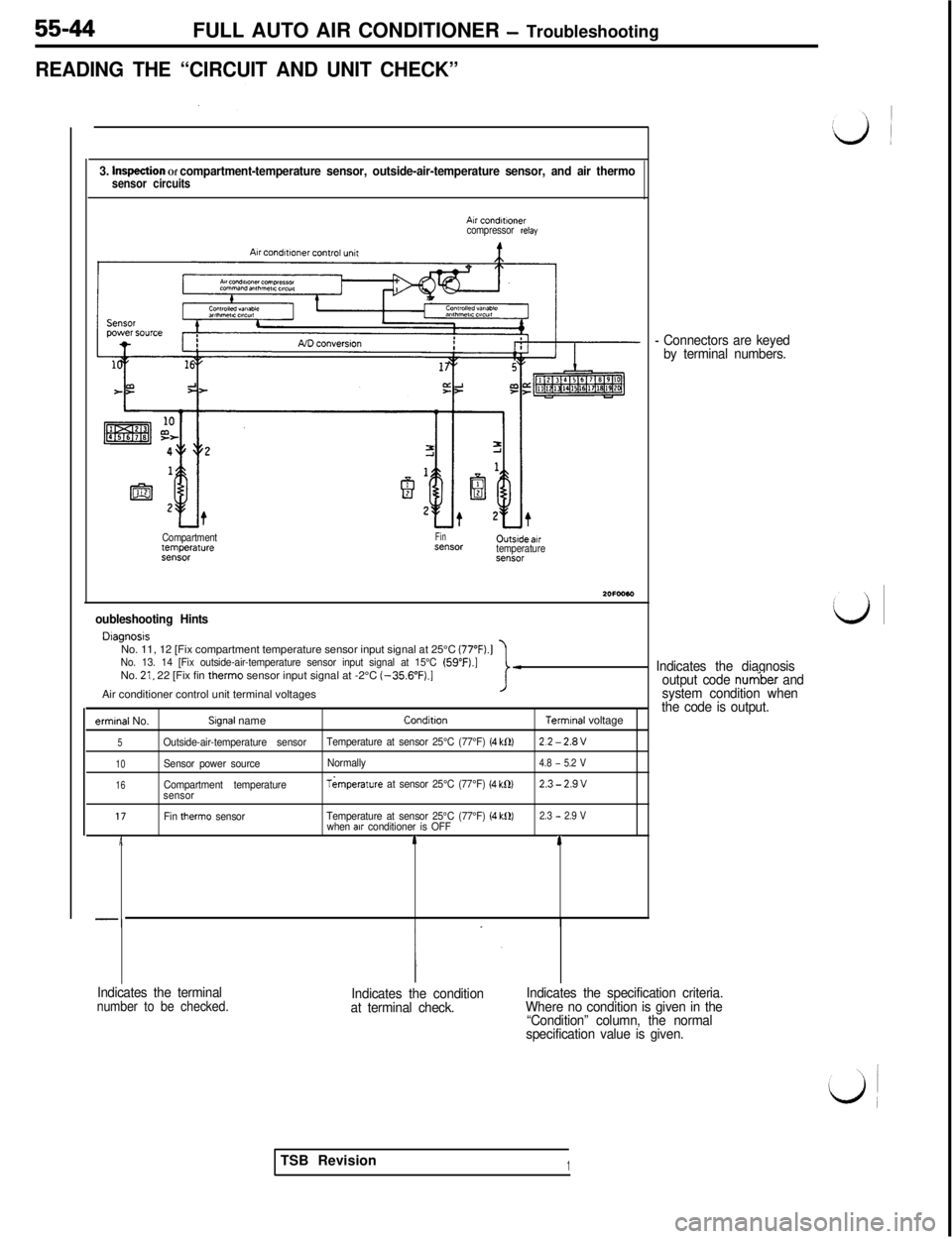 MITSUBISHI 3000GT 1991 Service Manual 55-44FULL AUTO AIR CONDITIONER - Troubleshooting
READING THE “CIRCUIT AND UNIT CHECK”
3. hvqection Of compartment-temperature sensor, outside-air-temperature sensor, and air thermosensor circuits
MITSUBISHI 3000GT 1991 Service Manual 55-44FULL AUTO AIR CONDITIONER - Troubleshooting
READING THE “CIRCUIT AND UNIT CHECK”
3. hvqection Of compartment-temperature sensor, outside-air-temperature sensor, and air thermosensor circuits