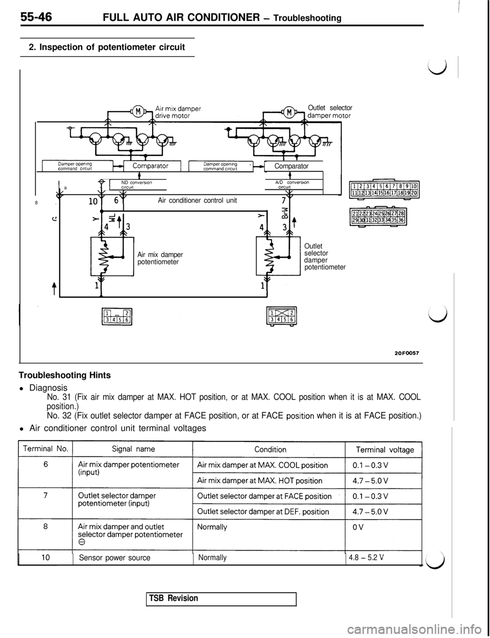 MITSUBISHI 3000GT 1991 Service Manual 55-46FULL AUTO AIR CONDITIONER - Troubleshooting
2. Inspection of potentiometer circuit
Outlet selector
command c~rcutl
i IComparator&8.
c!
t
Ia
Y[ND conversionA/D conversvmWC”l,CllCUll\/ \,1.y
lo MITSUBISHI 3000GT 1991 Service Manual 55-46FULL AUTO AIR CONDITIONER - Troubleshooting
2. Inspection of potentiometer circuit
Outlet selector
command c~rcutl
i IComparator&8.
c!
t
Ia
Y[ND conversionA/D conversvmWC”l,CllCUll\/ \,1.y
lo