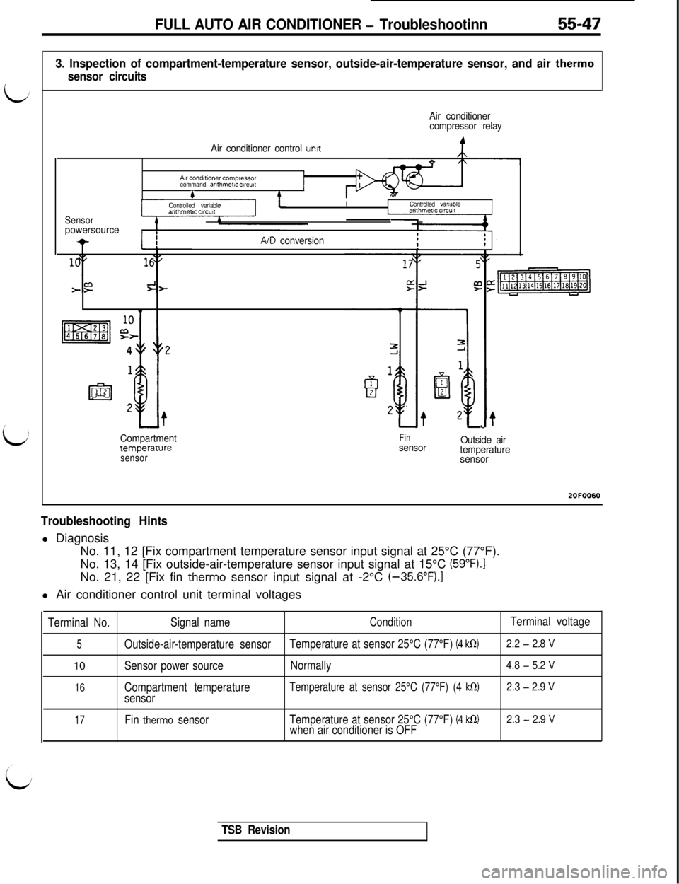 MITSUBISHI 3000GT 1991 Service Manual FULL AUTO AIR CONDITIONER - Troubleshootinn55-47
3. Inspection of compartment-temperature sensor, outside-air-temperature sensor, and air therm0
sensor circuits
Air conditioner
compressor relay
Air co MITSUBISHI 3000GT 1991 Service Manual FULL AUTO AIR CONDITIONER - Troubleshootinn55-47
3. Inspection of compartment-temperature sensor, outside-air-temperature sensor, and air therm0
sensor circuits
Air conditioner
compressor relay
Air co