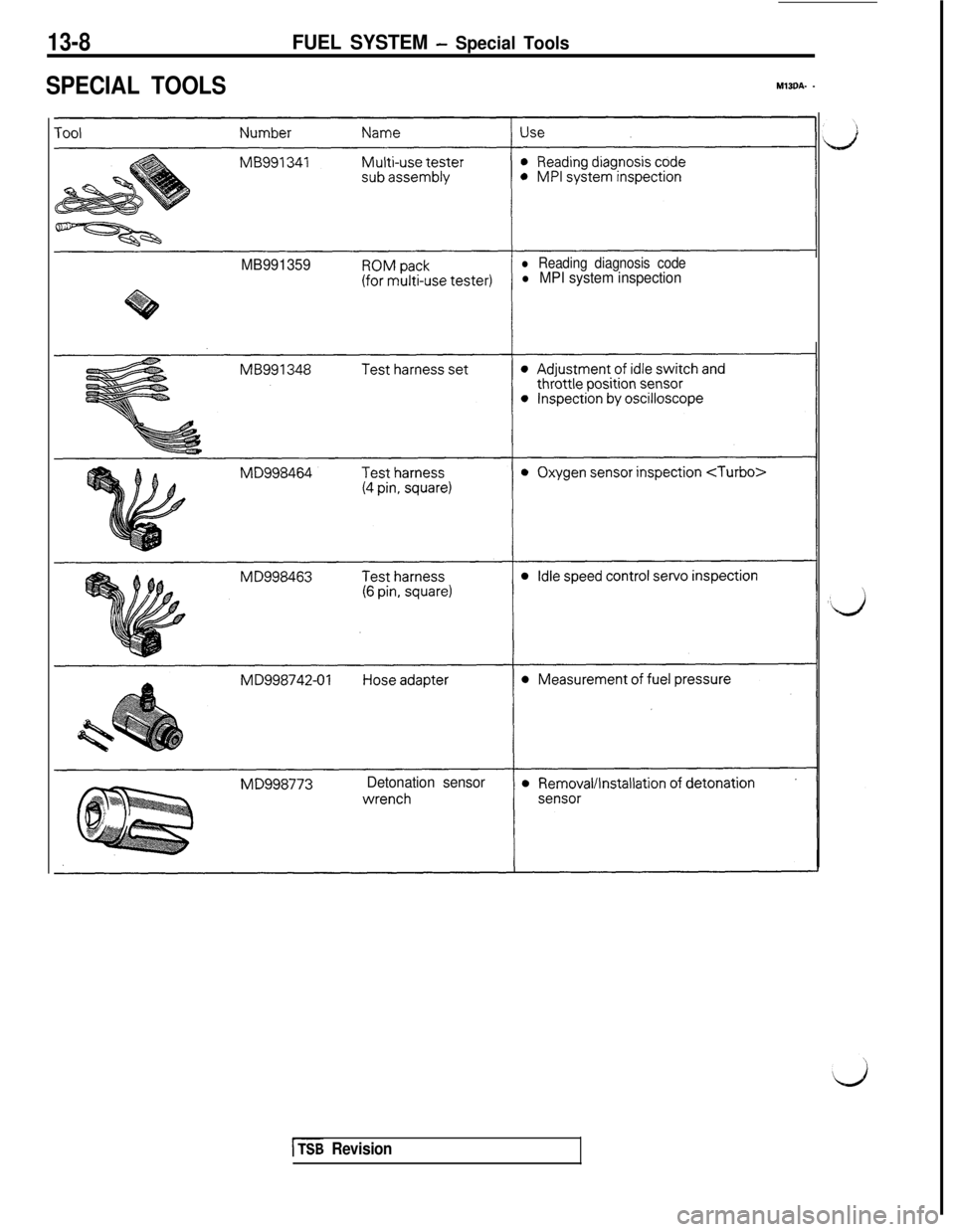 MITSUBISHI 3000GT 1991 Service Manual 13-8
SPECIAL TOOLS
FUEL SYSTEM - Special Tools
MlBDA- -
MB991359l Reading diagnosis codel MPI system inspection
Detonation sensor
[TSB Revision MITSUBISHI 3000GT 1991 Service Manual 13-8
SPECIAL TOOLS
FUEL SYSTEM - Special Tools
MlBDA- -
MB991359l Reading diagnosis codel MPI system inspection
Detonation sensor
[TSB Revision