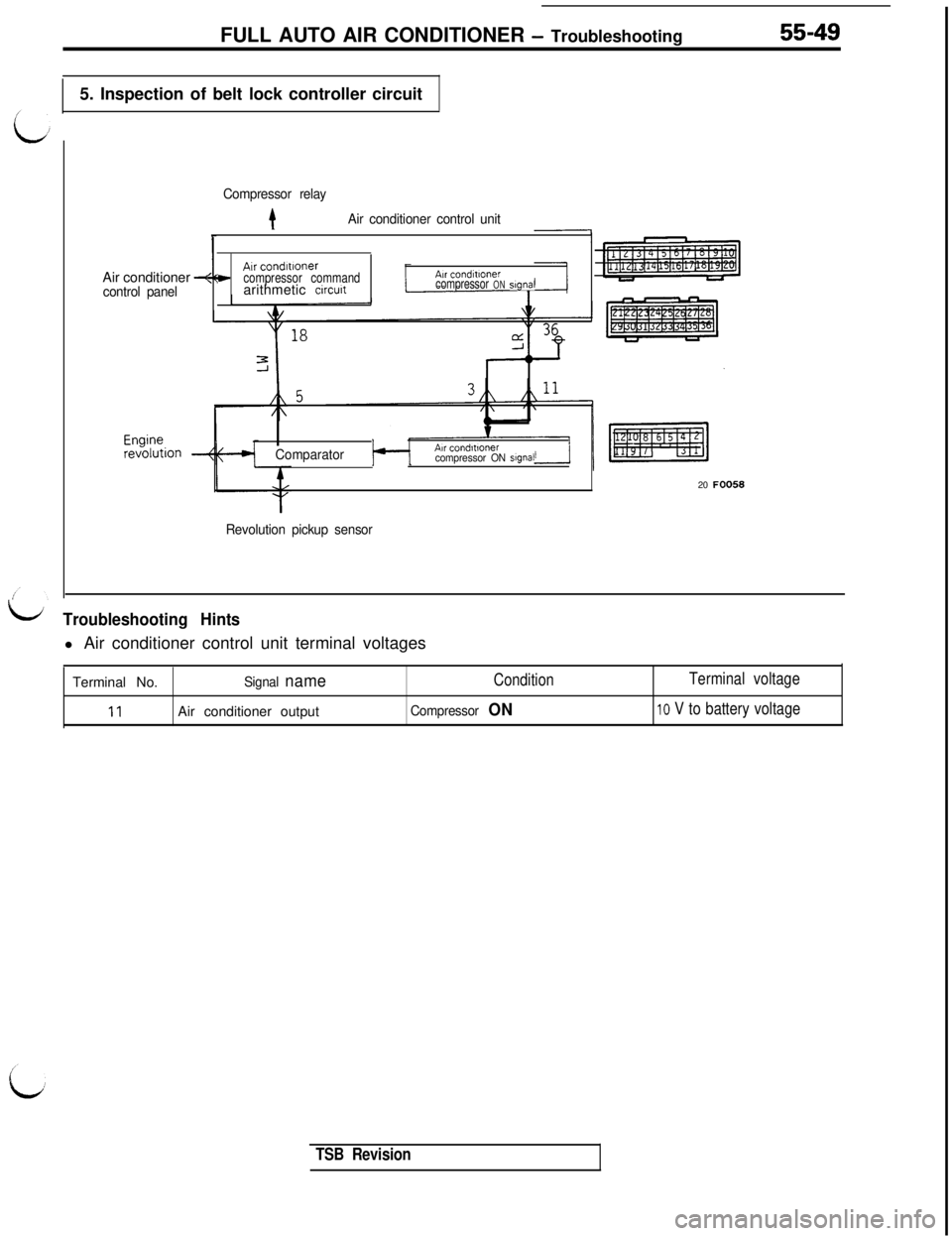 MITSUBISHI 3000GT 1991  Service Manual FULL AUTO AIR CONDITIONER - Troubleshooting55-495. Inspection of belt lock controller circuit
Compressor relay
tAir conditioner control unitAir conditioner 
+control panelAir
 condltloner,c.compressor