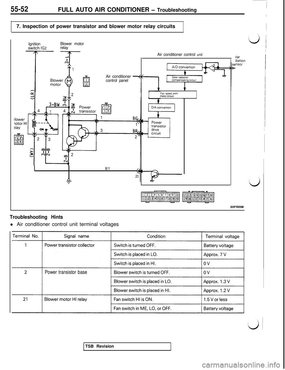 MITSUBISHI 3000GT 1991  Service Manual 55-52FULL AUTO AIR CONDITIONER - Troubleshooting
7. Inspection of power transistor and blower motor relay circuitsllower
Potor t?lay
El12
3 4
Ignitionswitch IG2Blower motor
relay
Air conditioner 
-con