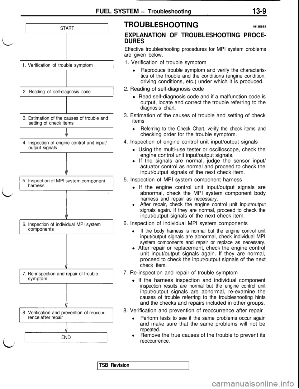 MITSUBISHI 3000GT 1991 Service Manual FUEL SYSTEM - Troubleshooting13-9
START1
1. Verification of trouble symptomI
2. Reading of self-diagnosis code
3. Estimation of the causes of trouble and
setting of check items
\1
4. Inspection of en MITSUBISHI 3000GT 1991 Service Manual FUEL SYSTEM - Troubleshooting13-9
START1
1. Verification of trouble symptomI
2. Reading of self-diagnosis code
3. Estimation of the causes of trouble and
setting of check items
\1
4. Inspection of en