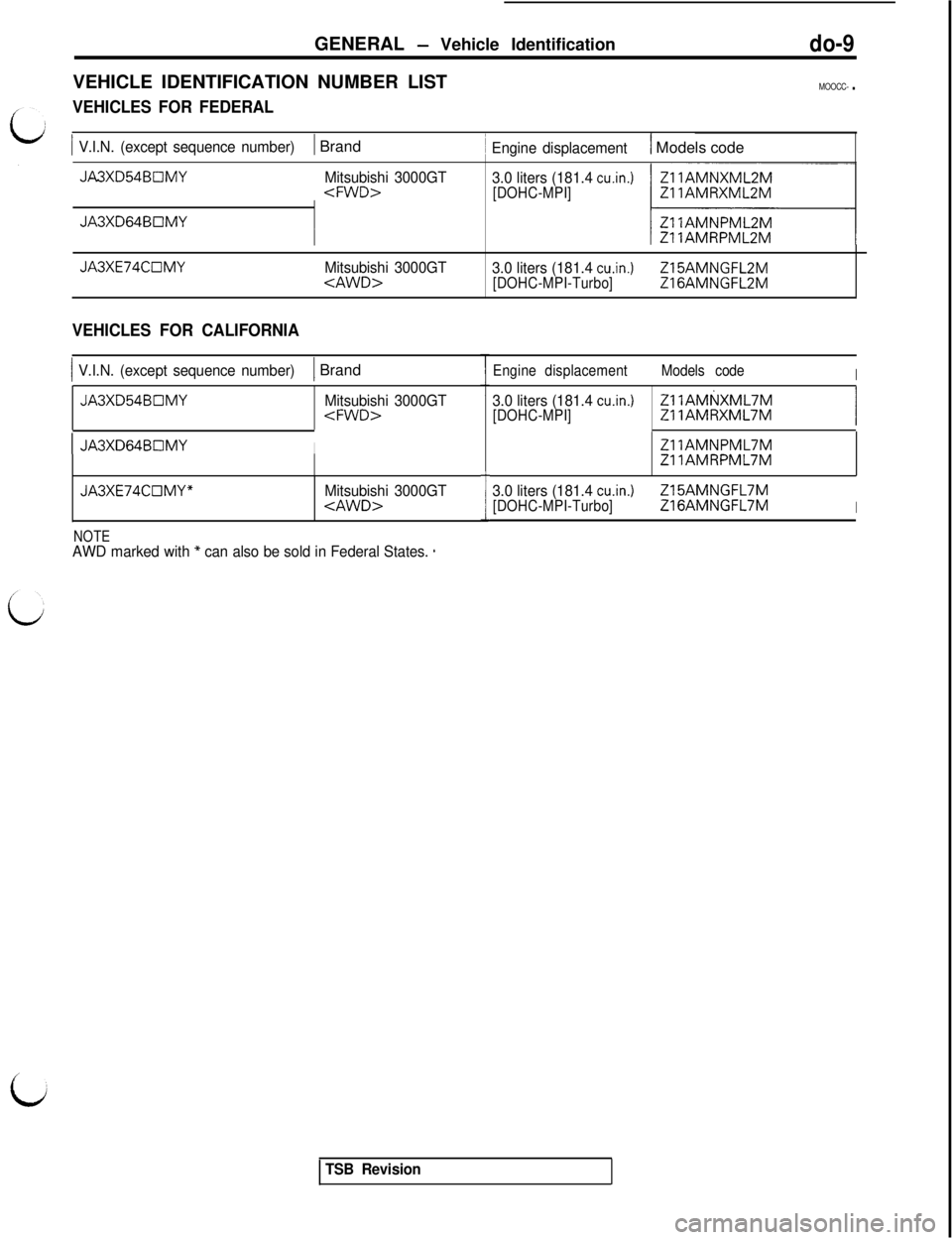 MITSUBISHI 3000GT 1991 User Guide cGENERAL
- Vehicle Identificationdo-9VEHICLE IDENTIFICATION NUMBER LIST
MOOCC- .
VEHICLES FOR FEDERAL
1 V.I.N. (except sequence number)1 Brand/ Engine displacement1 Models code
JA3XD54BOMY
Mitsubishi MITSUBISHI 3000GT 1991 User Guide cGENERAL
- Vehicle Identificationdo-9VEHICLE IDENTIFICATION NUMBER LIST
MOOCC- .
VEHICLES FOR FEDERAL
1 V.I.N. (except sequence number)1 Brand/ Engine displacement1 Models code
JA3XD54BOMY
Mitsubishi