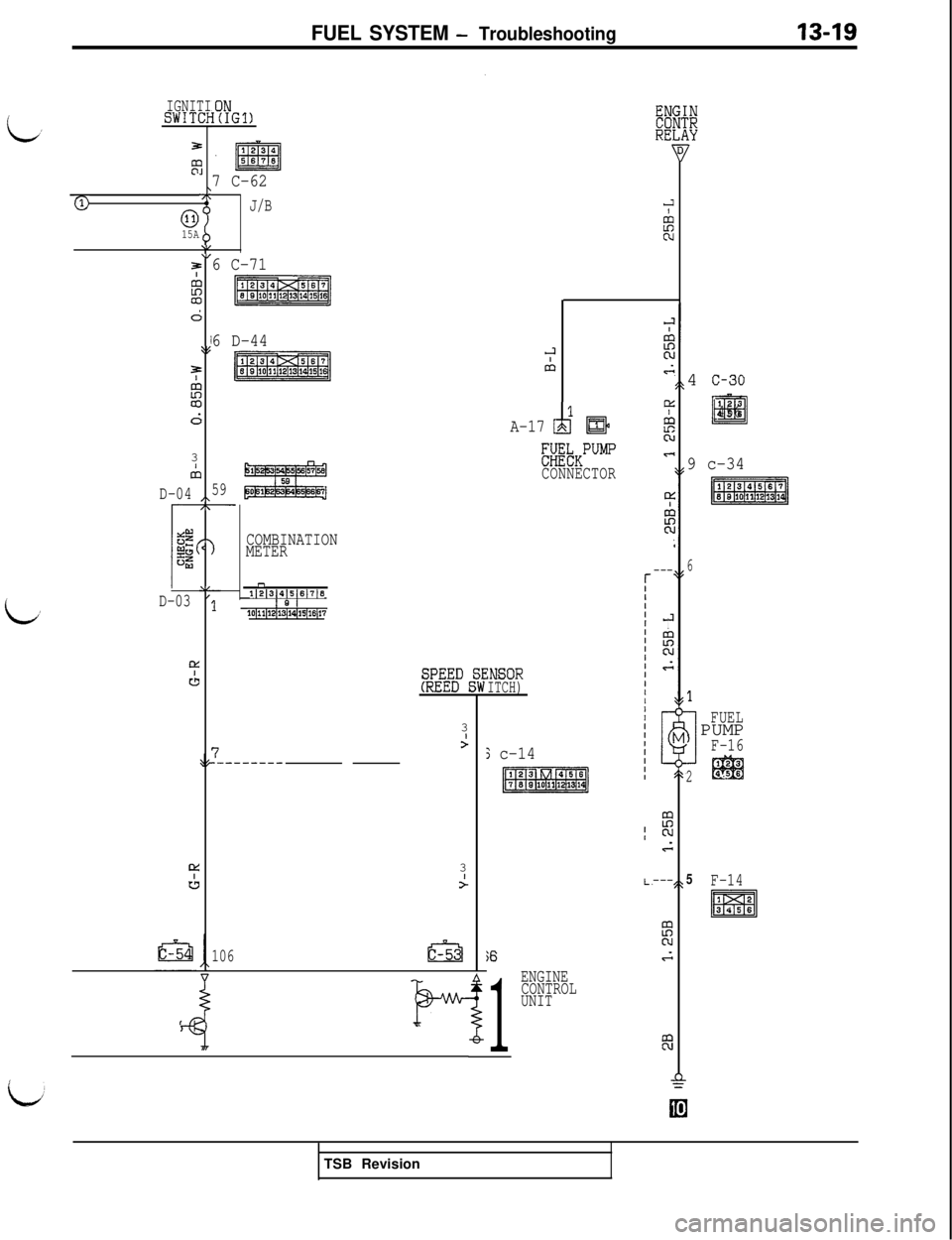 MITSUBISHI 3000GT 1991  Service Manual FUEL SYSTEM - Troubleshooting
IGNITISWITCf
3
%:\77@
015AAL\I3: II
:;a1
C;
I\g3
IuI
/\7iD-04
D-03
,.c
ALI
J
IY
197G1,
L1231
a36676
7 C-62
J/B
6 C-71
-14 
c-30
123
IElI456
r
!YI
R
r---
JI
FEcuG
[4z
.G
L