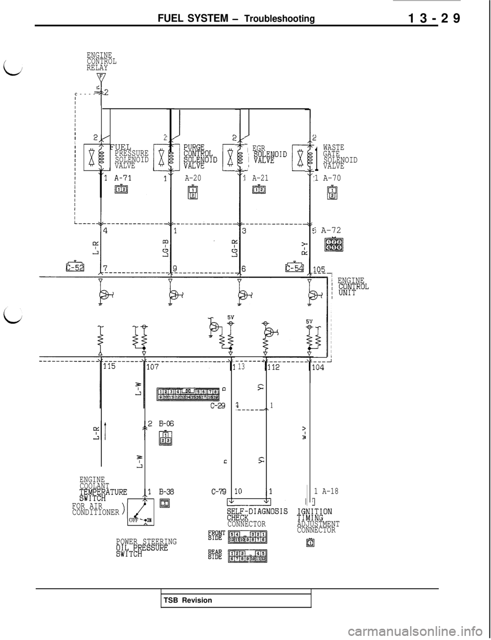 MITSUBISHI 3000GT 1991  Service Manual FUEL SYSTEM - Troubleshooting13-29
ENGINE
CONTROL
RELAYF
1 7=2
c----IIIIIIII2,(2Io FUEL
) SE
PRESSURE
SOLENOID
VALVE
IfII
I
I
I
I
J
]i#&B,D i
A-20
1
WASTE
GATE
SOLENOIDVALVE
/
7 EGRi ~XE~~OID
I
; A-21