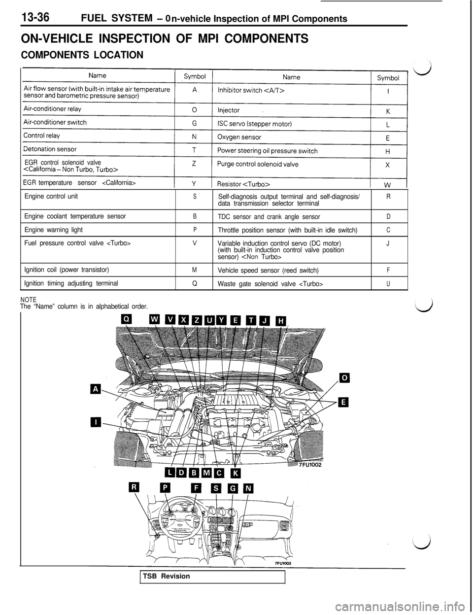 MITSUBISHI 3000GT 1991 Owners Manual 13-36FUEL SYSTEM - 0
n-vehicle Inspection of MPI Components
ON-VEHICLE INSPECTION OF MPI COMPONENTS
COMPONENTS LOCATION
EGR control solenoid valve
temperature sensor <California>
Engine control unit
E MITSUBISHI 3000GT 1991 Owners Manual 13-36FUEL SYSTEM - 0
n-vehicle Inspection of MPI Components
ON-VEHICLE INSPECTION OF MPI COMPONENTS
COMPONENTS LOCATION
EGR control solenoid valve
temperature sensor <California>
Engine control unit
E