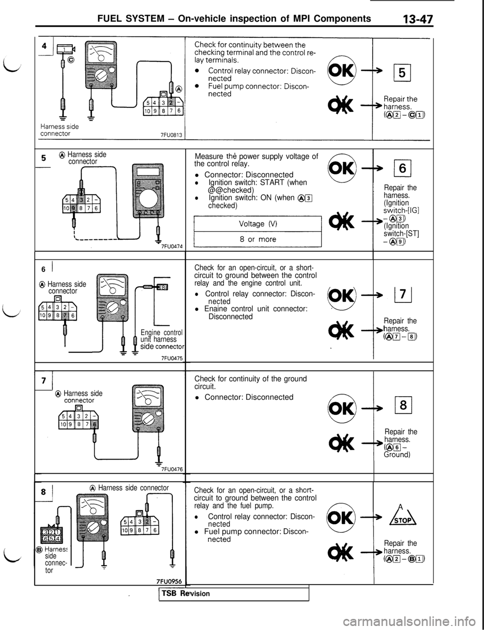 MITSUBISHI 3000GT 1991 Service Manual FUEL SYSTEM - On-vehicle inspection of MPI Components
@ Harness side
connector6
1
@ Harness side
connector
77FUO475
-
Engine controlunit harnessside connector
Q Harness side
-1
=7FUO476
9 Harnessside MITSUBISHI 3000GT 1991 Service Manual FUEL SYSTEM - On-vehicle inspection of MPI Components
@ Harness side
connector6
1
@ Harness side
connector
77FUO475
-
Engine controlunit harnessside connector
Q Harness side
-1
=7FUO476
9 Harnessside
