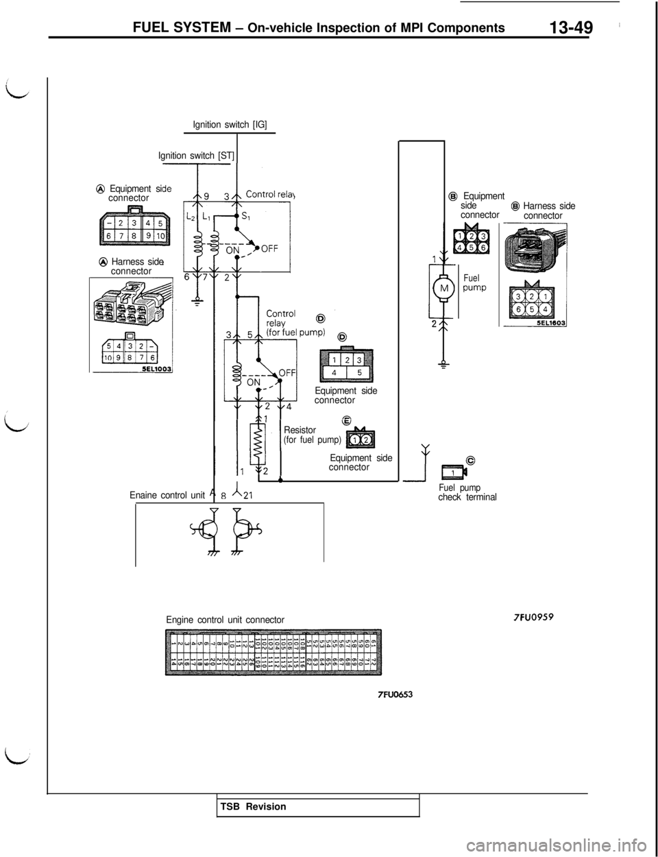 MITSUBISHI 3000GT 1991  Service Manual FUEL SYSTEM - On-vehicle Inspection of MPI Components
13-49 i
Ignition switch [IG]
Ignition switch [ST]
@ Equipment side
connector9 3Control reta)
;i.
L Ll
@ Harness side
connector
Enaine control unit