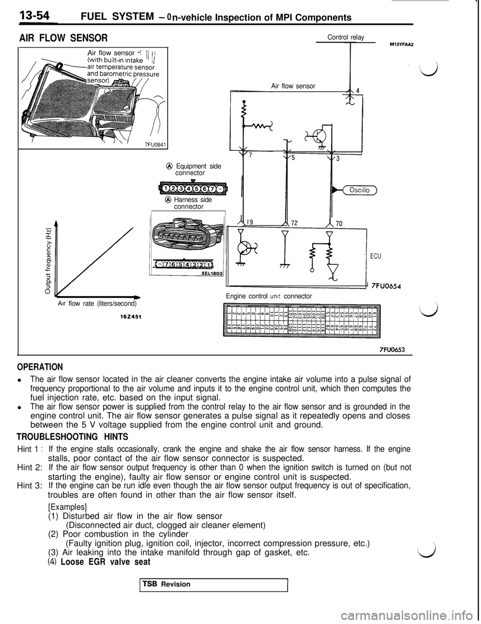 MITSUBISHI 3000GT 1991  Service Manual FUEL SYSTEM - 0
n-vehicle Inspection of MPI Components
AIR FLOW SENSORAir flow sensor J
III I
\I\Y7FUO941
@ Equipment side
connector
Air flow rate (liters/second)
@ Harness side
connector
I
Control re