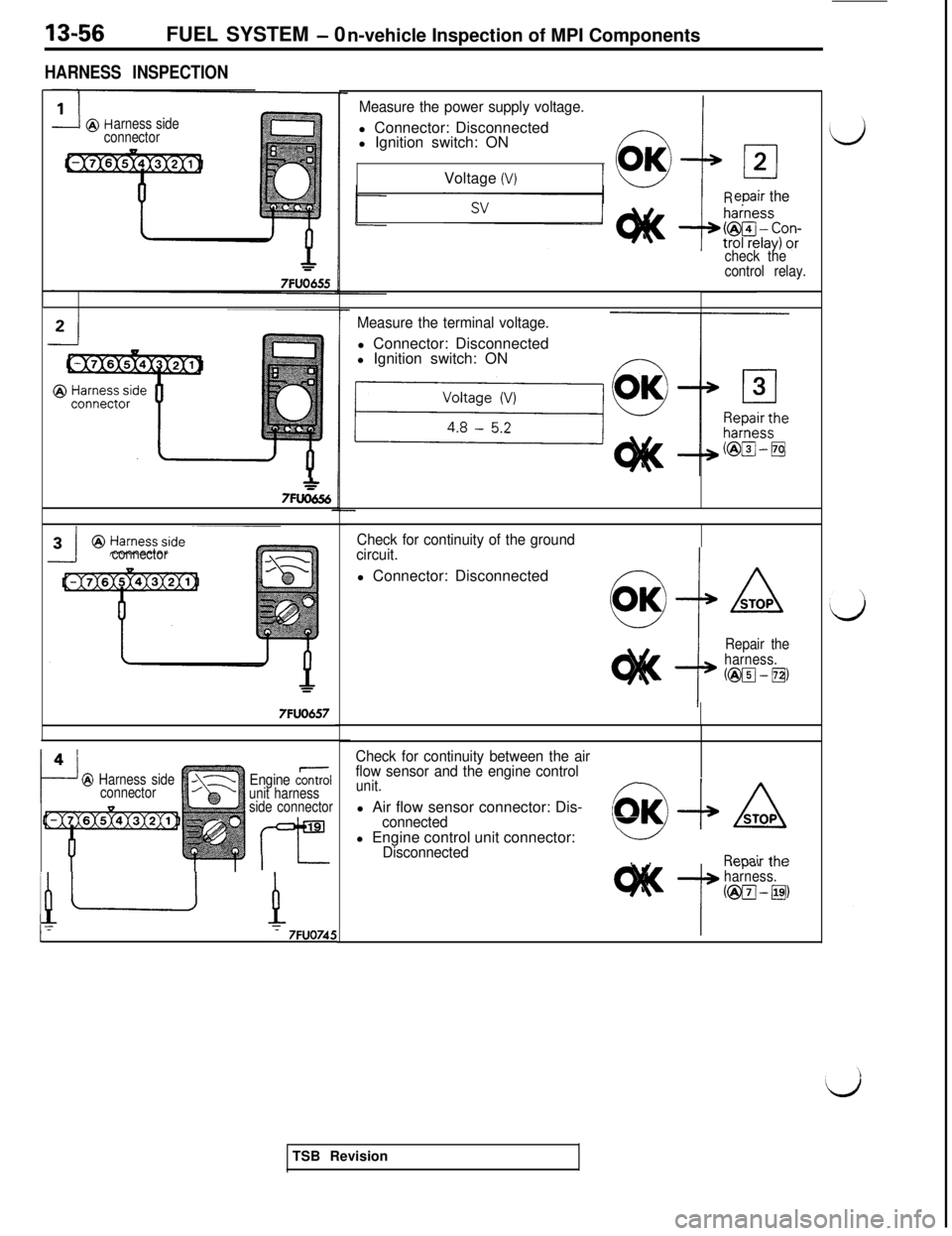 MITSUBISHI 3000GT 1991 Owners Guide 13-56FUEL SYSTEM - 0
n-vehicle Inspection of MPI Components
HARNESS INSPECTION
--barness side
connector
*7FUO656
connector
7FUO6574
?
@ Harness sideEngine c&lconnector
unit harness
side connector
I -
MITSUBISHI 3000GT 1991 Owners Guide 13-56FUEL SYSTEM - 0
n-vehicle Inspection of MPI Components
HARNESS INSPECTION
--barness side
connector
*7FUO656
connector
7FUO6574
?
@ Harness sideEngine c&lconnector
unit harness
side connector
I -