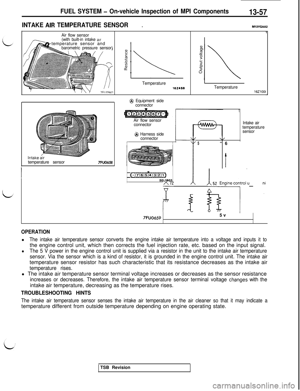 MITSUBISHI 3000GT 1991 Owners Guide FUEL SYSTEM - On-vehicle Inspection of MPI Components13-57
INTAKE ACR TEMPERATURE SENSOR.MXWGAAZ
Air flow sensor
(with built-in intake arr-temperature sensor and
barometric pressure sensor)
temperatur MITSUBISHI 3000GT 1991 Owners Guide FUEL SYSTEM - On-vehicle Inspection of MPI Components13-57
INTAKE ACR TEMPERATURE SENSOR.MXWGAAZ
Air flow sensor
(with built-in intake arr-temperature sensor and
barometric pressure sensor)
temperatur