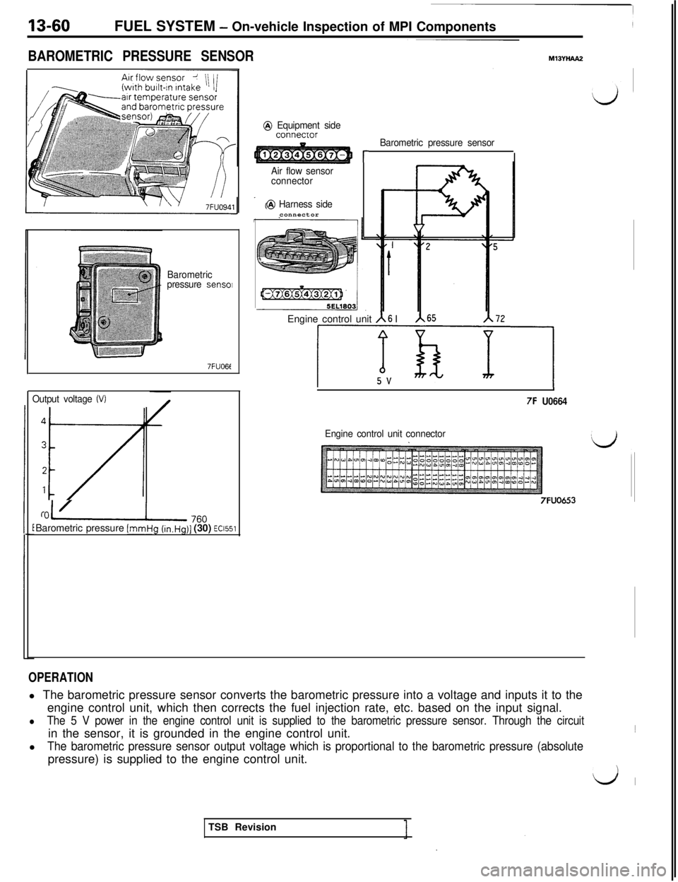 MITSUBISHI 3000GT 1991 Owners Guide 13-60FUEL SYSTEM - On-vehicle Inspection of MPI Components
BAROMETRIC PRESSURE SENSOR
Barometric
pressure sensor7FUO66
Output voltage (VI
a---l- 760Barometric pressure [mmHg (in.Hg)] (30) EC1551
@ Equ