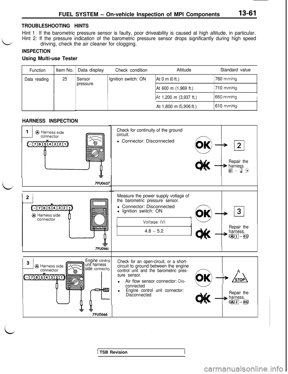 MITSUBISHI 3000GT 1991 Owners Guide FUEL SYSTEM - On-vehicle Inspection of MPI Components13-61
TROUBLESHOOTING HINTS
Hint 1 : If the barometric pressure sensor is faulty, poor driveability is caused at high altitude, in particular.
L
Hi MITSUBISHI 3000GT 1991 Owners Guide FUEL SYSTEM - On-vehicle Inspection of MPI Components13-61
TROUBLESHOOTING HINTS
Hint 1 : If the barometric pressure sensor is faulty, poor driveability is caused at high altitude, in particular.
L
Hi