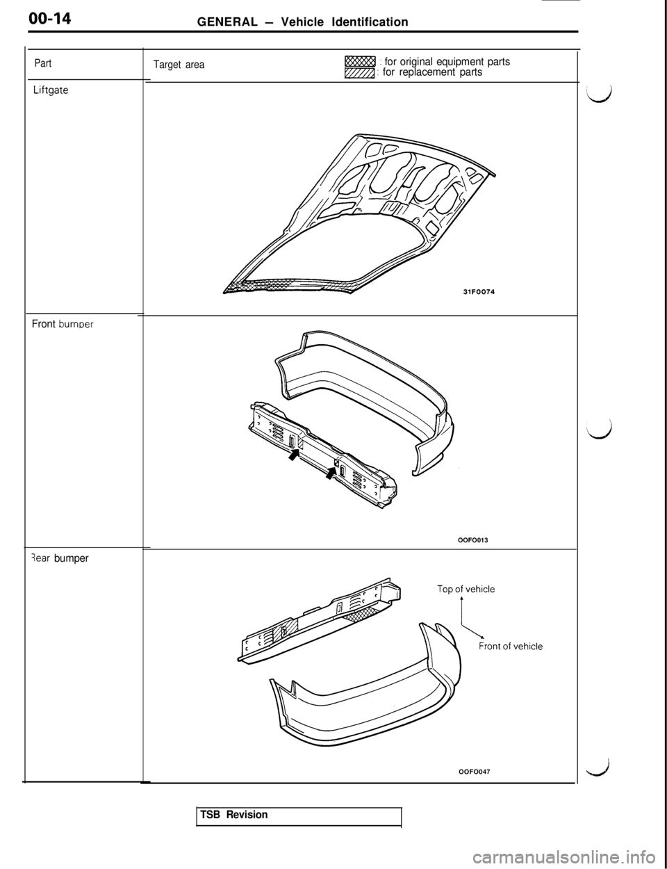MITSUBISHI 3000GT 1991 User Guide 00-14
GENERAL - Vehicle Identification
Part
Liftgate
Front
bummer
3ear bumper
Target area: for original equipment partsvmd : for replacement parts
31FOO74OOFO013
OOFO047
TSB Revision MITSUBISHI 3000GT 1991 User Guide 00-14
GENERAL - Vehicle Identification
Part
Liftgate
Front
bummer
3ear bumper
Target area: for original equipment partsvmd : for replacement parts
31FOO74OOFO013
OOFO047
TSB Revision
