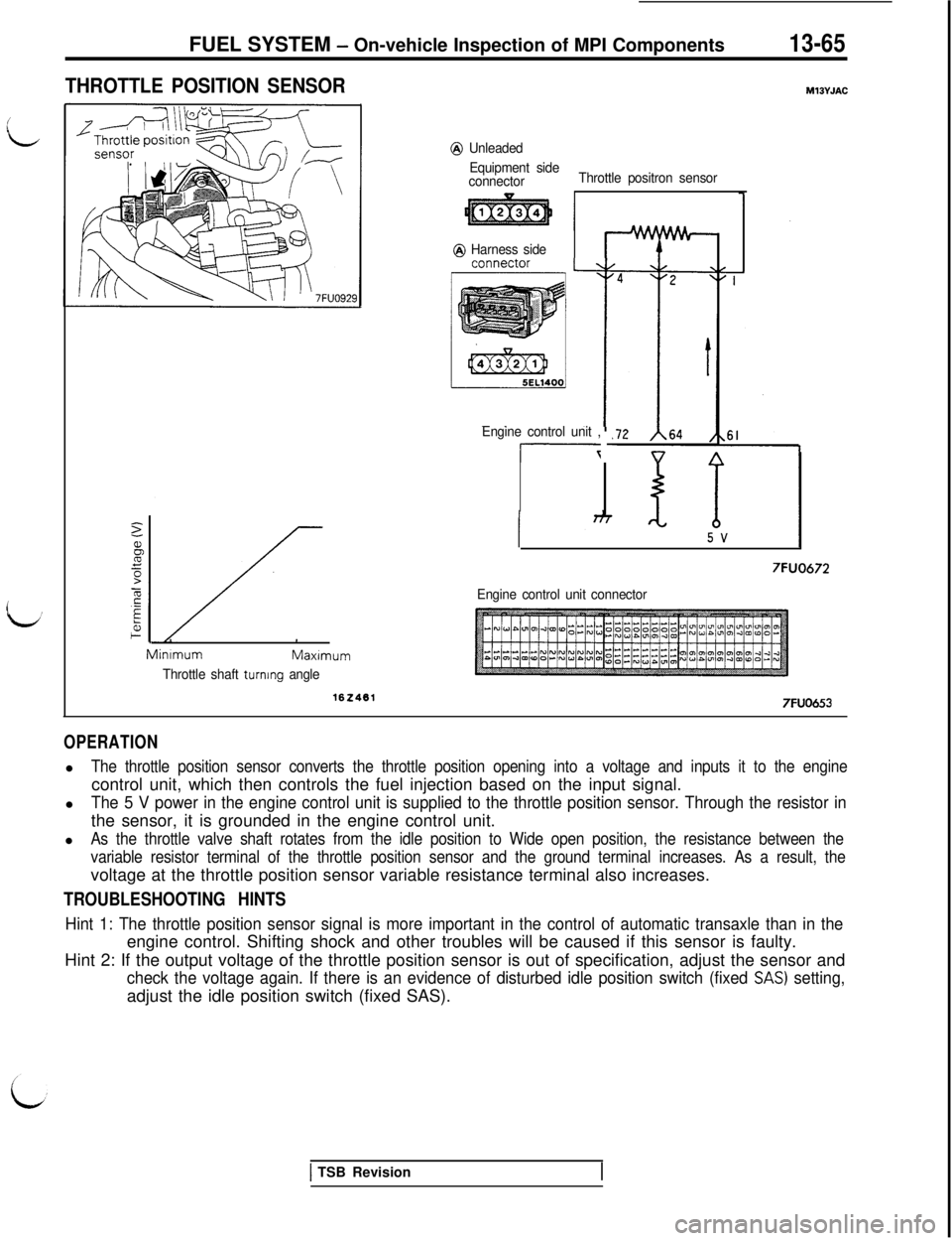 MITSUBISHI 3000GT 1991 Workshop Manual FUEL SYSTEM - On-vehicle Inspection of MPI Components13-65
i
1
THROTTLE POSITION SENSORM13YJAC
Maximum
Throttle shaft
turning angle
162481
Minlmum
@ Unleaded
Equipment side
connectorThrottle positron MITSUBISHI 3000GT 1991 Workshop Manual FUEL SYSTEM - On-vehicle Inspection of MPI Components13-65
i
1
THROTTLE POSITION SENSORM13YJAC
Maximum
Throttle shaft
turning angle
162481
Minlmum
@ Unleaded
Equipment side
connectorThrottle positron