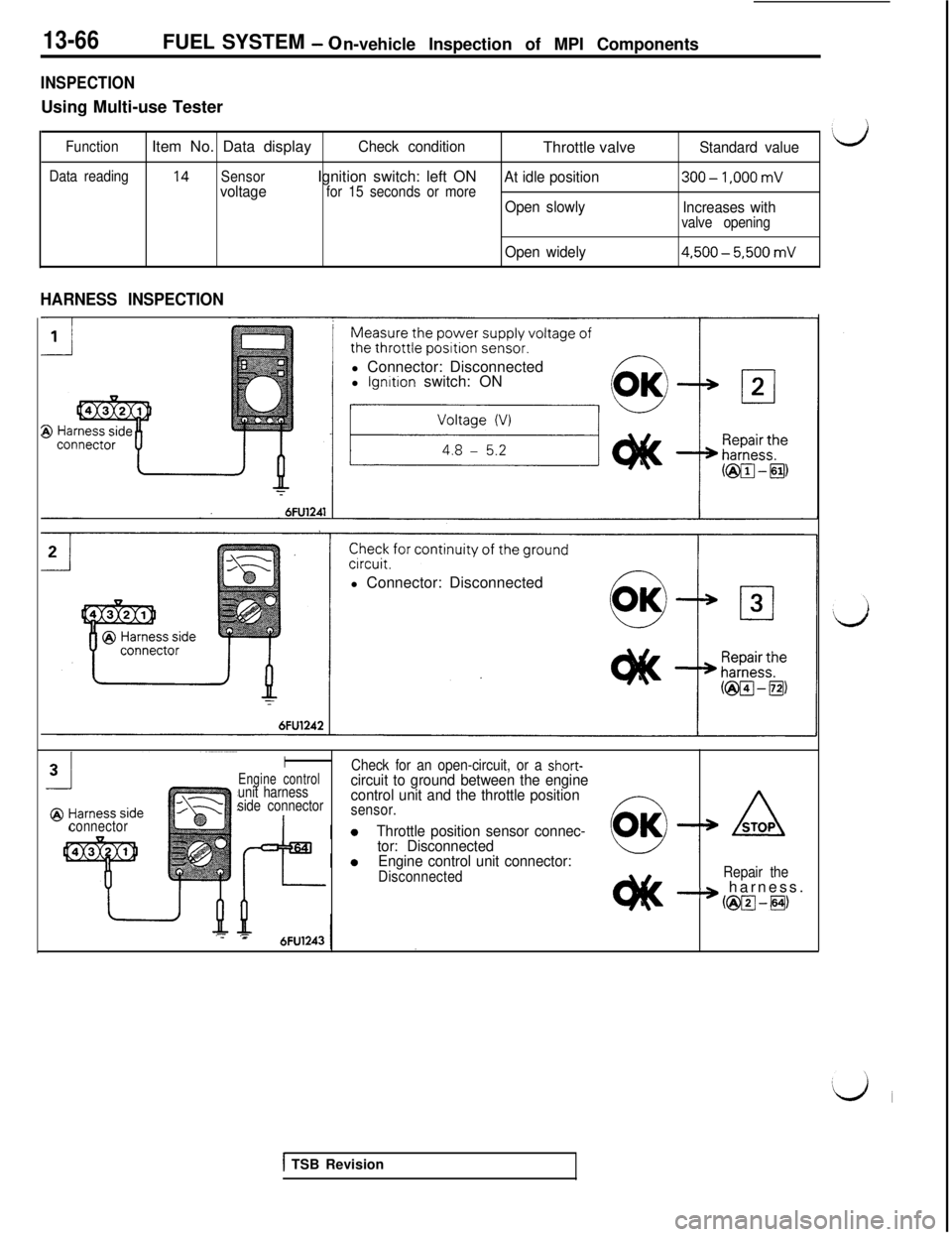 MITSUBISHI 3000GT 1991 Workshop Manual 13-66FUEL SYSTEM - 0n-vehicle Inspection of MPI Components
INSPECTIONUsing Multi-use Tester
FunctionItem No. Data displayCheck conditionThrottle valveStandard value‘d
Data reading14SensorIgnition sw MITSUBISHI 3000GT 1991 Workshop Manual 13-66FUEL SYSTEM - 0n-vehicle Inspection of MPI Components
INSPECTIONUsing Multi-use Tester
FunctionItem No. Data displayCheck conditionThrottle valveStandard value‘d
Data reading14SensorIgnition sw