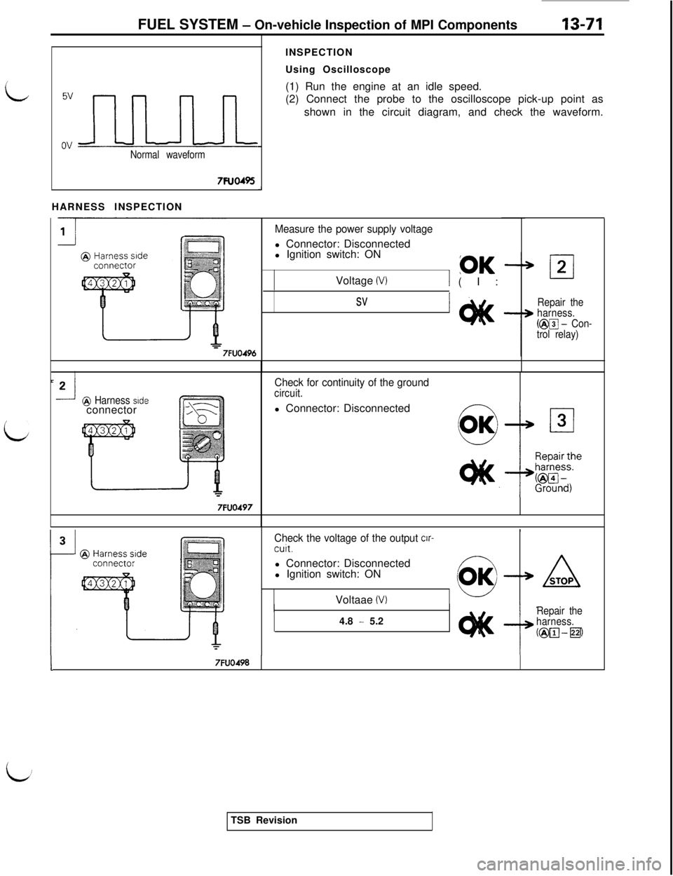 MITSUBISHI 3000GT 1991 Service Manual iFUEL SYSTEM
- On-vehicle Inspection of MPI Components
INSPECTION
Using Oscilloscope13-71
::Normal waveform(1) Run the engine at an idle speed.
(2) Connect the probe to the oscilloscope pick-up point MITSUBISHI 3000GT 1991 Service Manual iFUEL SYSTEM
- On-vehicle Inspection of MPI Components
INSPECTION
Using Oscilloscope13-71
::Normal waveform(1) Run the engine at an idle speed.
(2) Connect the probe to the oscilloscope pick-up point
