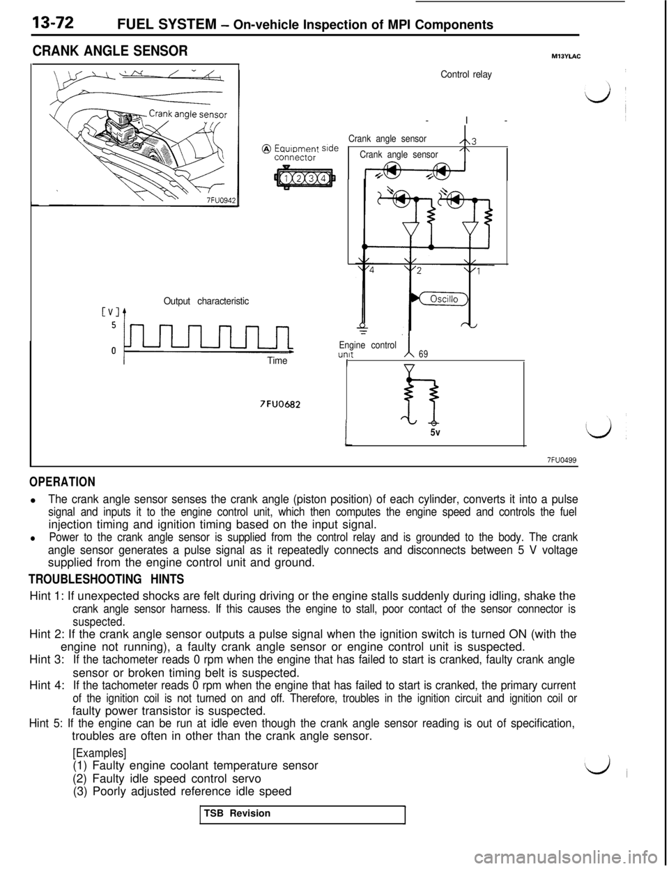 MITSUBISHI 3000GT 1991 Workshop Manual 13-72FUEL SYSTEM - On-vehicle Inspection of MPI Components
CRANK ANGLE SENSOR
co.ntiector
Output characteristic
LTime
7FUO682
MllYiAC
Control relay-I-
Crank angle sensorsideA3
Crank angle sensor/\
‘ MITSUBISHI 3000GT 1991 Workshop Manual 13-72FUEL SYSTEM - On-vehicle Inspection of MPI Components
CRANK ANGLE SENSOR
co.ntiector
Output characteristic
LTime
7FUO682
MllYiAC
Control relay-I-
Crank angle sensorsideA3
Crank angle sensor/\
‘