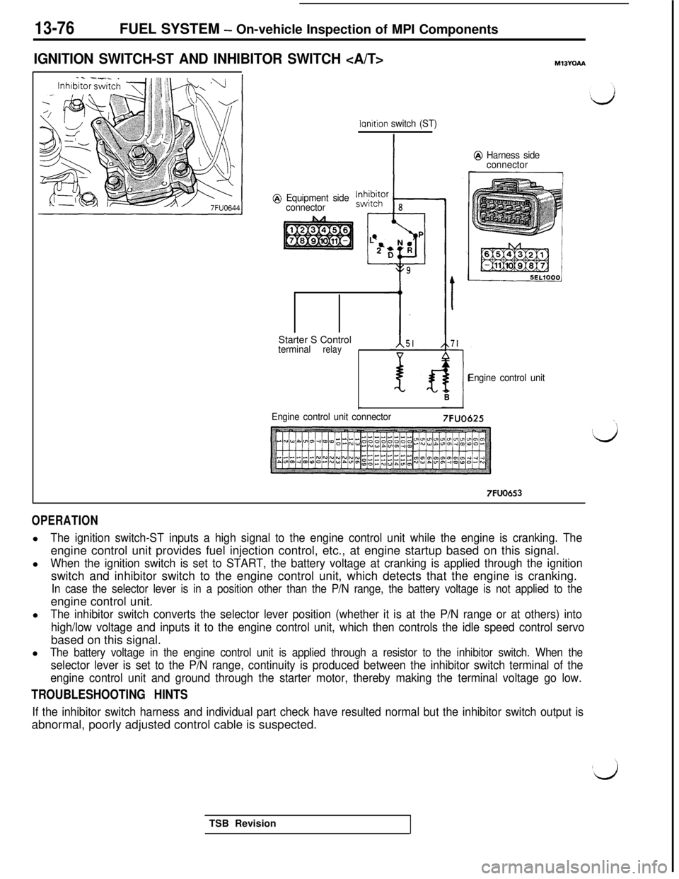 MITSUBISHI 3000GT 1991  Service Manual 13-76FUEL SYSTEM - On-vehicle Inspection of MPI Components
IGNITION SWITCH-ST AND INHIBITOR SWITCH <A/T>
lqnition switch (ST)
@ Equipment side
connectorStarter S Control
terminalrelay
f,BL
Engine cont