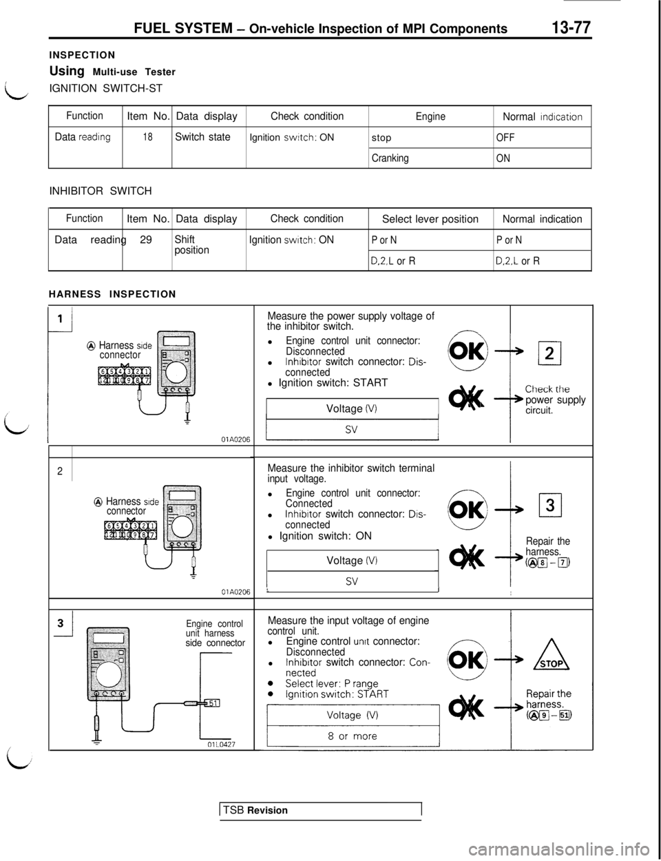MITSUBISHI 3000GT 1991  Service Manual FUEL SYSTEM - On-vehicle Inspection of MPI Components13-77INSPECTION
Using Multi-use Tester
LIGNITION SWITCH-ST
FunctionItem No. Data displayCheck conditionEngineNormal rndrcation
Data reading18Switch