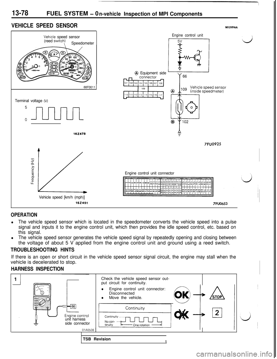 MITSUBISHI 3000GT 1991 Workshop Manual 13-78FUEL SYSTEM - 0n-vehicleInspection of MPI Components
VEHICLE SPEED SENSORMIBYPM
Vehrcle speed sensor
(reed switch\)Speedometer
Terminal voltage 
(V)
@ Equipment side
Vehicle speed [km/h (mph)]
16