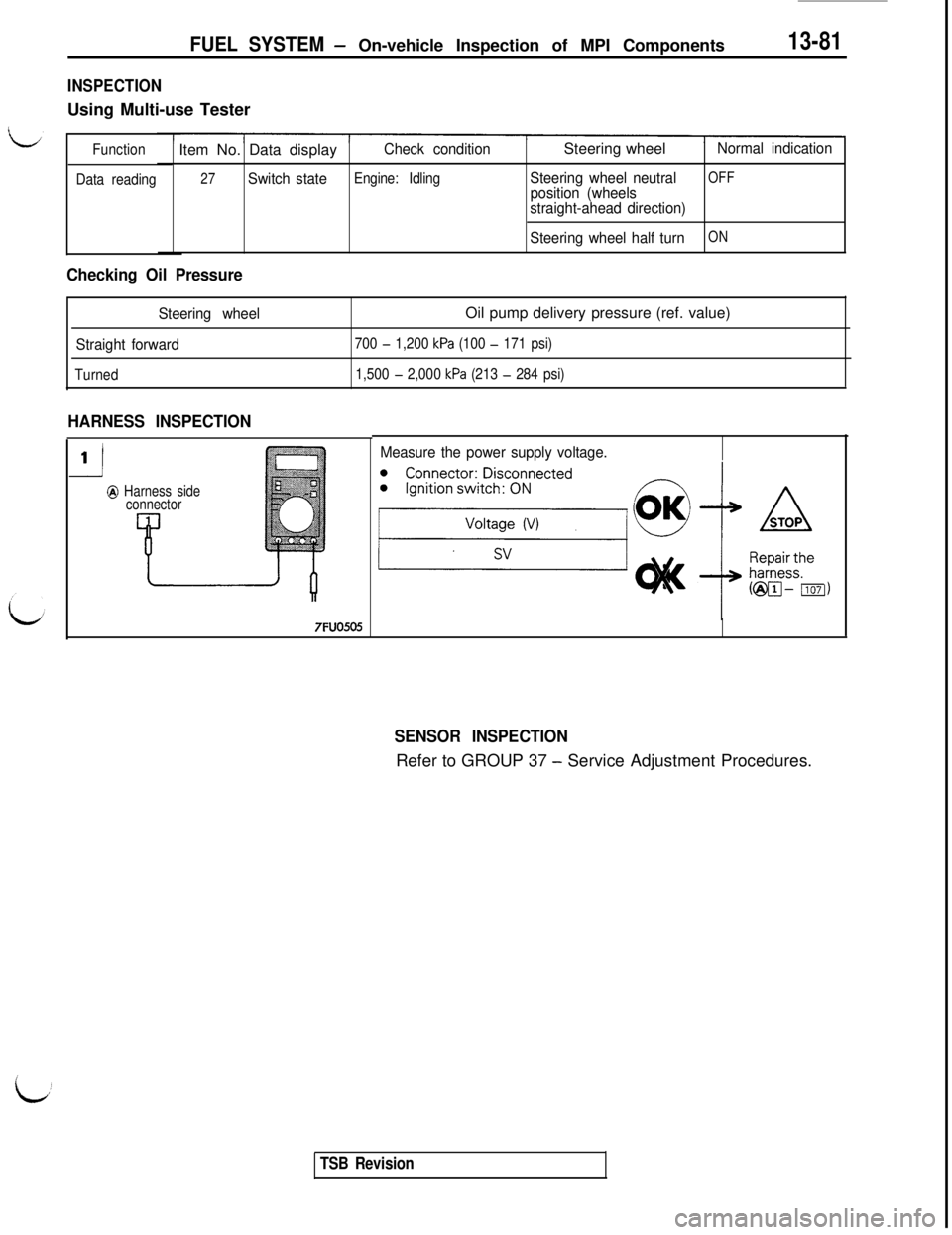 MITSUBISHI 3000GT 1991  Service Manual FUEL SYSTEM- On-vehicle Inspection of MPI Components13-81
INSPECTIONUsing Multi-use Tester
Function
Data readingItem No. Data displayCheck conditionSteering wheelNormal indication
27Switch stateEngine