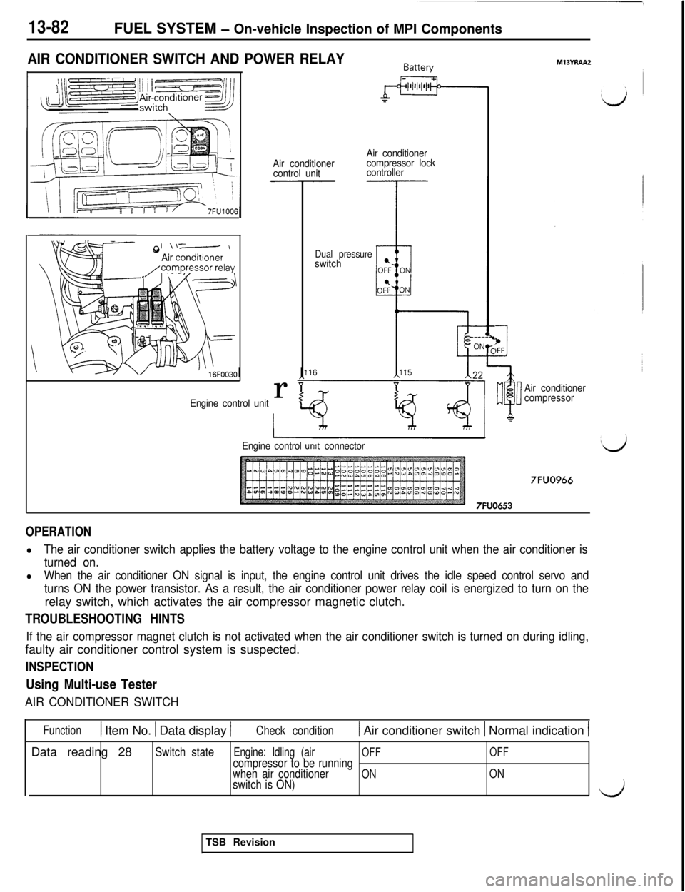 MITSUBISHI 3000GT 1991  Service Manual 13-82FUEL SYSTEM - On-vehicle Inspection of MPI Components
AIR CONDITIONER SWITCH AND POWER RELAY
\
*I \\-- \
Air conditronerAir conditioner
control unitAir conditioner
compressor lock
controllerr
Eng