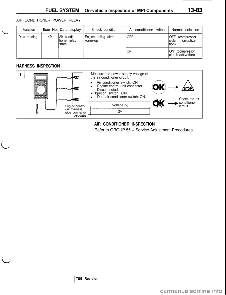MITSUBISHI 3000GT 1991  Service Manual FUEL SYSTEM - On-vehicle Inspection of MPI Components
AIR CONDITIONER POWER RELAY
L
FunctionItem No. Data display
Data reading49Air condi-tioner relay
stateCheck conditionEngine: Idling after
warm-up
