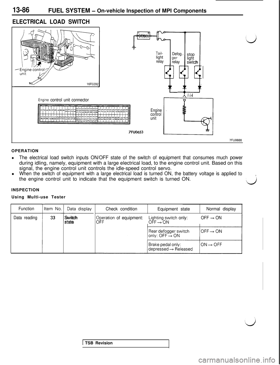 MITSUBISHI 3000GT 1991 Service Manual 13-86FUEL SYSTEM - On-vehicle Inspection of MPI Components
ELECTRICAL LOAD SWITCH16FO29;
Tail-lightrelayDefog.wrelaystoplight
t;1
switch
ti* . .
Engine control unit connector
Engine
control
unit7FUO65 MITSUBISHI 3000GT 1991 Service Manual 13-86FUEL SYSTEM - On-vehicle Inspection of MPI Components
ELECTRICAL LOAD SWITCH16FO29;
Tail-lightrelayDefog.wrelaystoplight
t;1
switch
ti* . .
Engine control unit connector
Engine
control
unit7FUO65