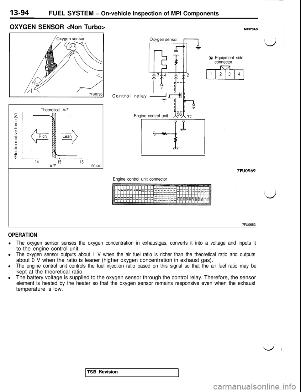 MITSUBISHI 3000GT 1991 Service Manual FUEL SYSTEM - On-vehicle Inspection of MPI Components
OXYGEN SENSOR <Non Turbo>
7FUO786
Theoretical A/F
14
1516A/FEClOOiControl relay
2 dI 1:
Engine control unit
@ Equipment side
connector
7FUO969
En MITSUBISHI 3000GT 1991 Service Manual FUEL SYSTEM - On-vehicle Inspection of MPI Components
OXYGEN SENSOR <Non Turbo>
7FUO786
Theoretical A/F
14
1516A/FEClOOiControl relay
2 dI 1:
Engine control unit
@ Equipment side
connector
7FUO969
En