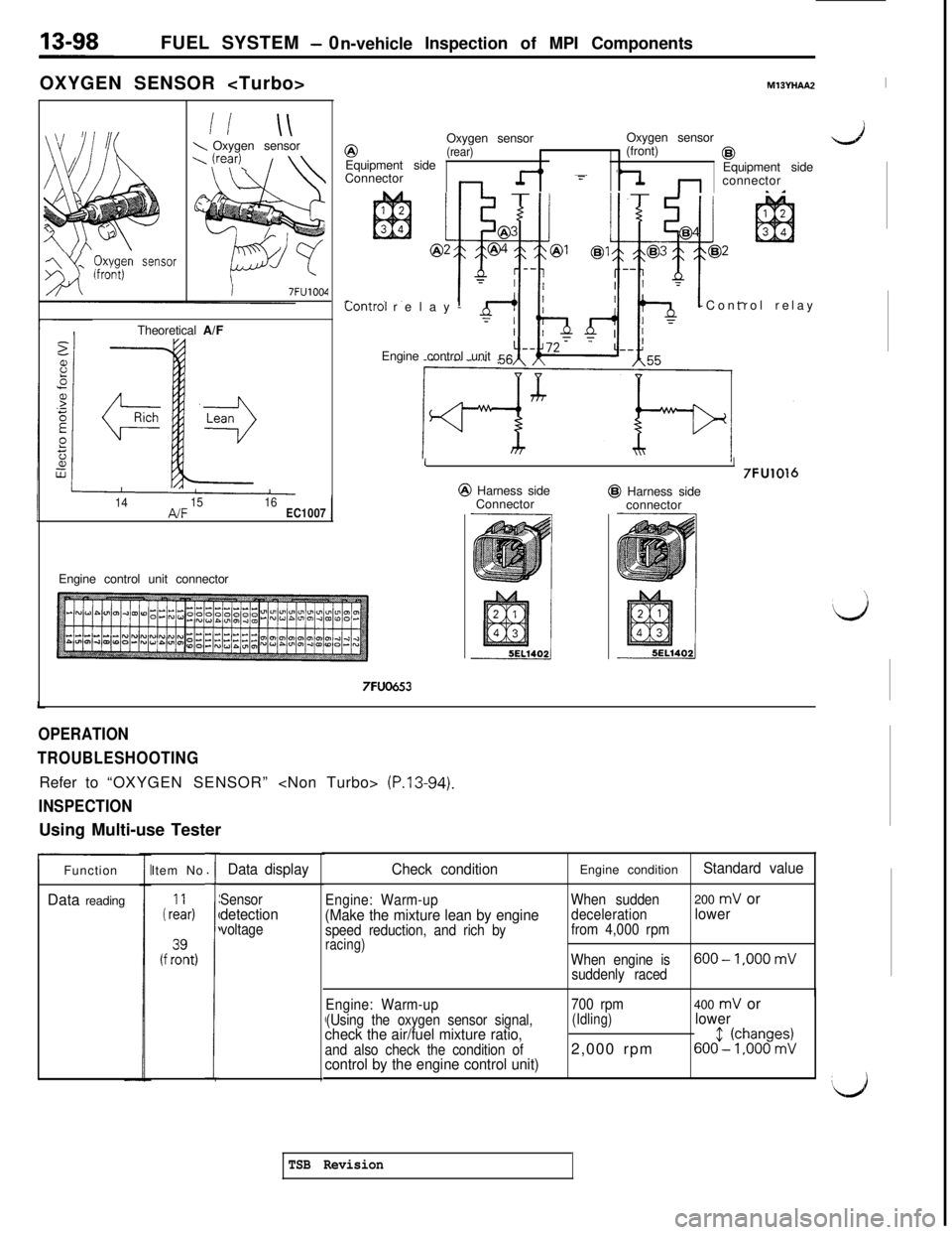 MITSUBISHI 3000GT 1991 Service Manual FUEL SYSTEM - 0
n-vehicleInspection of MPI Components
OXYGEN SENSOR <Turbo>
M13YHAA2I
2
2-J
_ Fr;;syn m-wr
li \\\Oxygen sensor
I7FU1004Theoretical A/F@Oxygen sensor
(rear)Oxygen sensor
Equipment side( MITSUBISHI 3000GT 1991 Service Manual FUEL SYSTEM - 0
n-vehicleInspection of MPI Components
OXYGEN SENSOR <Turbo>
M13YHAA2I
2
2-J
_ Fr;;syn m-wr
li \\\Oxygen sensor
I7FU1004Theoretical A/F@Oxygen sensor
(rear)Oxygen sensor
Equipment side(