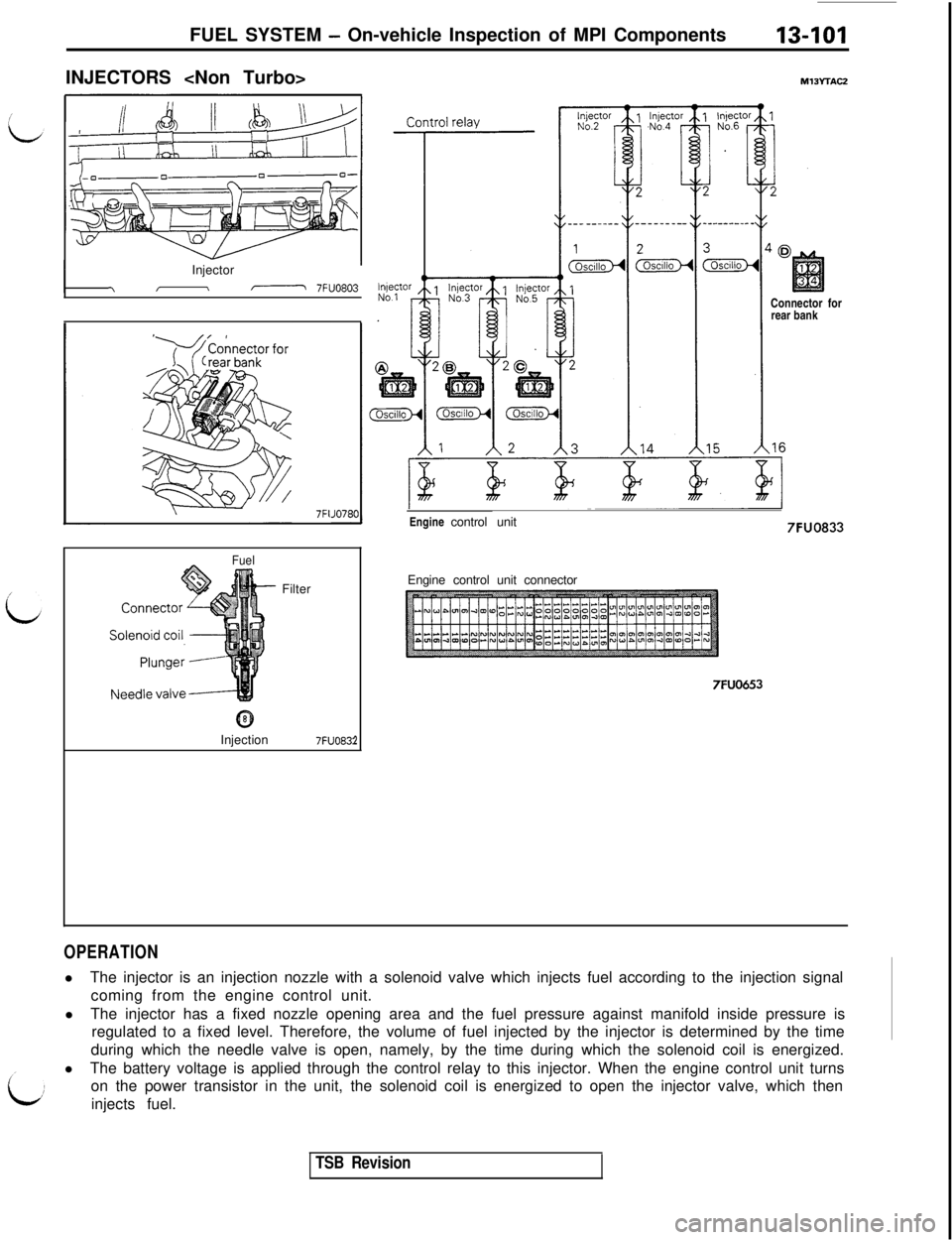 MITSUBISHI 3000GT 1991 Service Manual FUEL SYSTEM - On-vehicle Inspection of MPI Components13-101INJECTORS <Non Turbo>
M13YTAC2
IInjectorII\- 7FUO803
7FI
FuelFilter
@Injection
7FUO83:2Connector for
rear bank
Engine control unit7FUO833
Eng MITSUBISHI 3000GT 1991 Service Manual FUEL SYSTEM - On-vehicle Inspection of MPI Components13-101INJECTORS <Non Turbo>
M13YTAC2
IInjectorII\- 7FUO803
7FI
FuelFilter
@Injection
7FUO83:2Connector for
rear bank
Engine control unit7FUO833
Eng