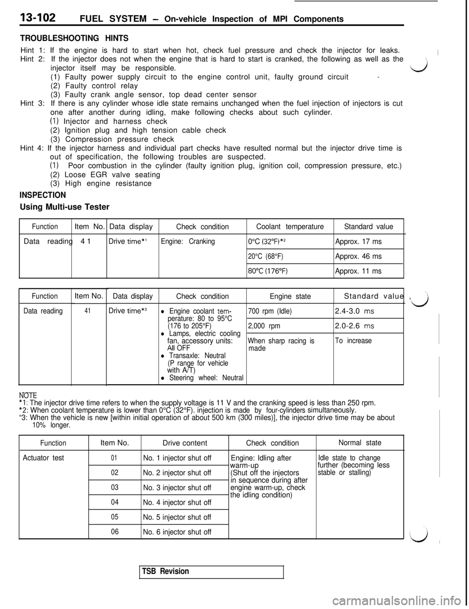 MITSUBISHI 3000GT 1991 Service Manual 13-102FUEL SYSTEM - On-vehicle Inspection of MPI Components
TROUBLESHOOTING HINTSHint 1: If the engine is hard to start when hot, check fuel pressure and check the injector for leaks.
Hint 2:If the in MITSUBISHI 3000GT 1991 Service Manual 13-102FUEL SYSTEM - On-vehicle Inspection of MPI Components
TROUBLESHOOTING HINTSHint 1: If the engine is hard to start when hot, check fuel pressure and check the injector for leaks.
Hint 2:If the in