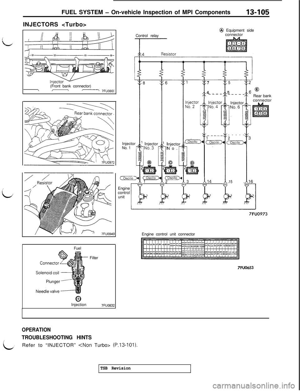 MITSUBISHI 3000GT 1991 Service Manual /
L
LFUEL SYSTEM
- On-vehicle Inspection of MPI Components13405INJECTORS <Turbo>
(Front bank connector)
\/-I- 7FUO80:
3Engine control unit connector
FuelFilter
@Injection
7FUO832Injector
No. 1
coscli MITSUBISHI 3000GT 1991 Service Manual /
L
LFUEL SYSTEM
- On-vehicle Inspection of MPI Components13405INJECTORS <Turbo>
(Front bank connector)
\/-I- 7FUO80:
3Engine control unit connector
FuelFilter
@Injection
7FUO832Injector
No. 1
coscli