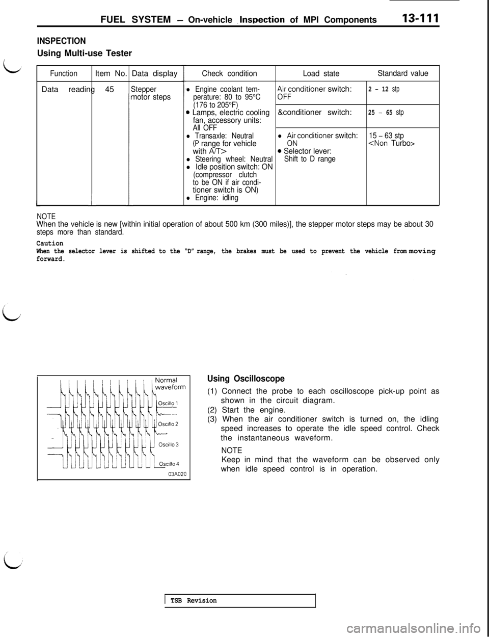 MITSUBISHI 3000GT 1991 Service Manual FUEL SYSTEM - On-vehicle .lnspection of MPI Components13-111
INSPECTIONUsing Multi-use Tester
FunctionItem No. Data display
Data reading 45
Stepper
1
motor steps
~
Check condition
l Engine coolant tem MITSUBISHI 3000GT 1991 Service Manual FUEL SYSTEM - On-vehicle .lnspection of MPI Components13-111
INSPECTIONUsing Multi-use Tester
FunctionItem No. Data display
Data reading 45
Stepper
1
motor steps
~
Check condition
l Engine coolant tem