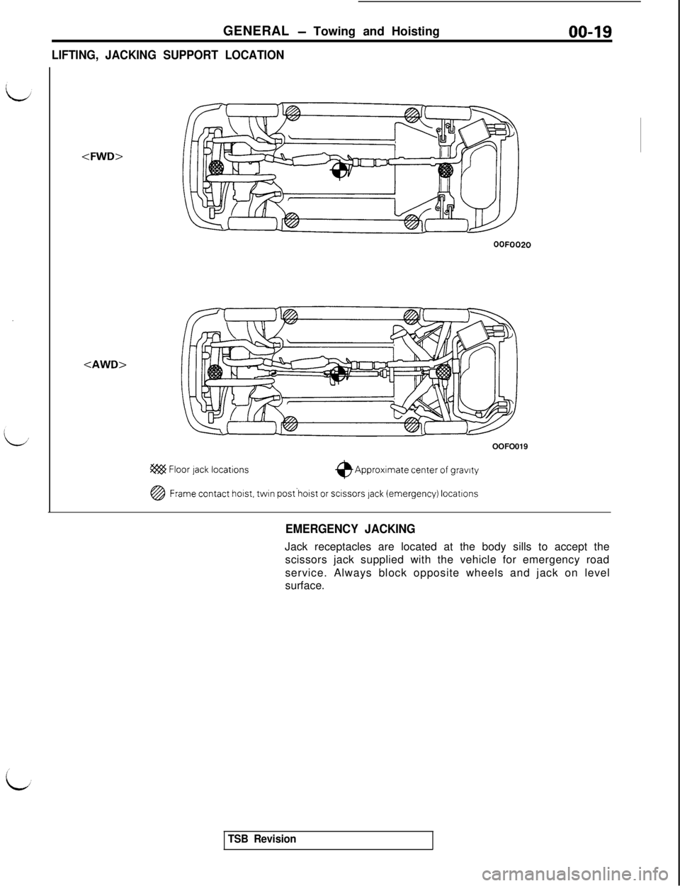 MITSUBISHI 3000GT 1991  Service Manual GENERAL - Towing and Hoisting
LIFTING, JACKING SUPPORT LOCATION00-19
<FWD>
<AWD>
OOFOO20OOFO019
@ Floor lack locations$Approximate center of gravrty
@Frame contact hoist. twin post‘hoist or scissors