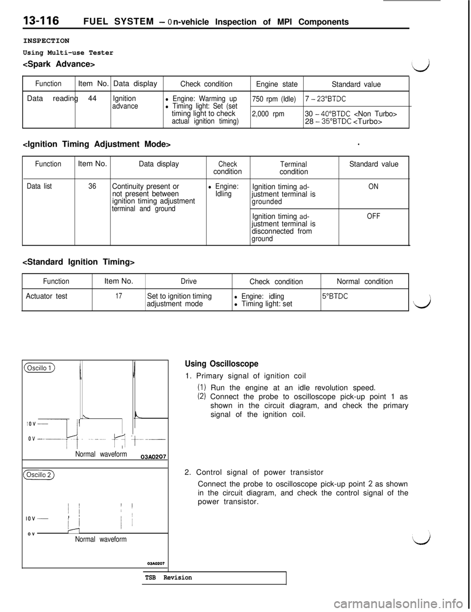 MITSUBISHI 3000GT 1991 Service Manual 13-116FUEL SYSTEM - 0
n-vehicle Inspection of MPI Components
INSPECTION
Using Multi-use Tester<Spark Advance>
(d
FunctionItem No. Data displayCheck condition
Engine state
Standard valueData reading 44 MITSUBISHI 3000GT 1991 Service Manual 13-116FUEL SYSTEM - 0
n-vehicle Inspection of MPI Components
INSPECTION
Using Multi-use Tester<Spark Advance>
(d
FunctionItem No. Data displayCheck condition
Engine state
Standard valueData reading 44