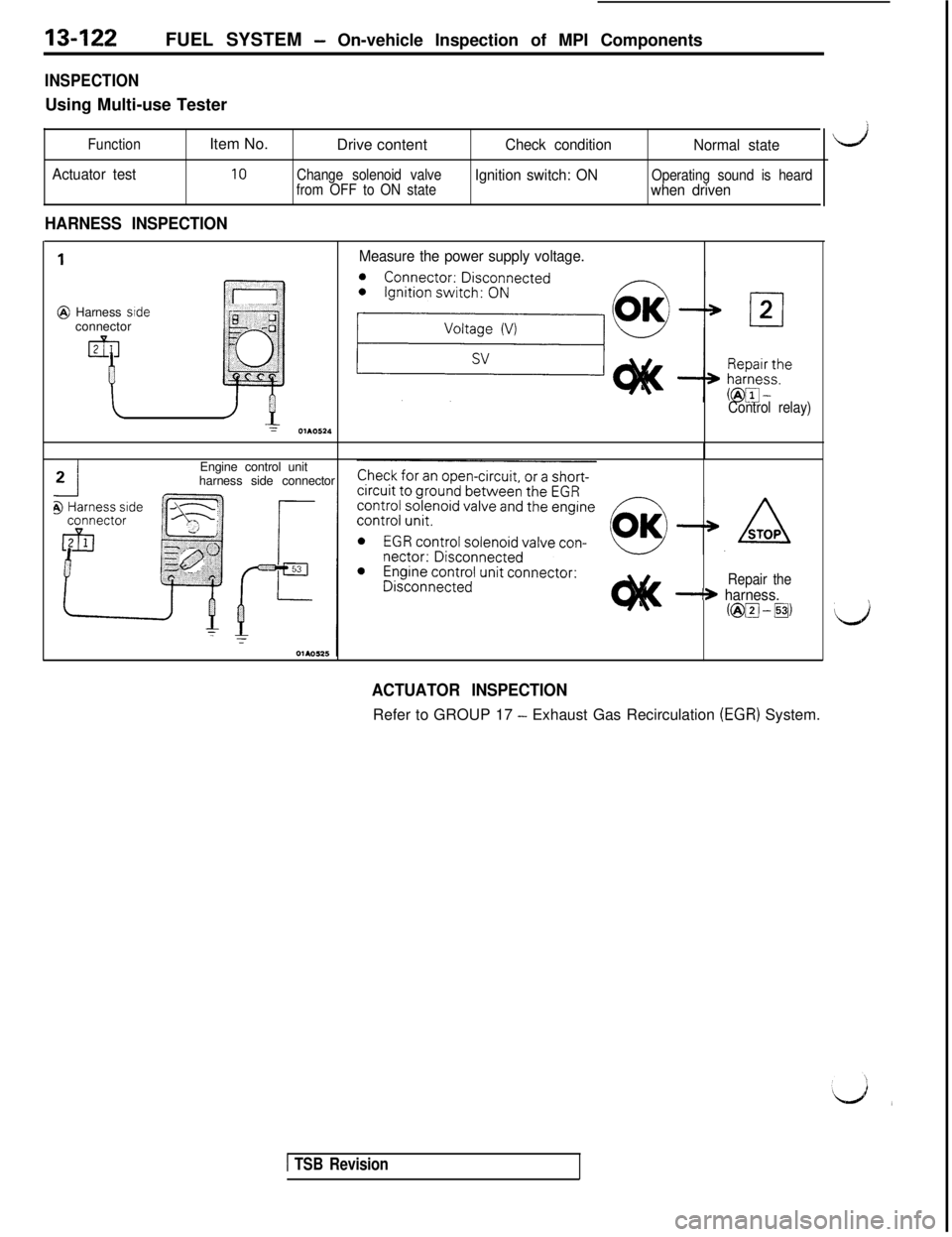 MITSUBISHI 3000GT 1991 Service Manual 13-122FUEL SYSTEM - On-vehicle Inspection of MPI Components
INSPECTIONUsing Multi-use Tester
Function
Actuator testItem No.
Drive content
Check condition
Normal state
10Change solenoid valve
from OFF MITSUBISHI 3000GT 1991 Service Manual 13-122FUEL SYSTEM - On-vehicle Inspection of MPI Components
INSPECTIONUsing Multi-use Tester
Function
Actuator testItem No.
Drive content
Check condition
Normal state
10Change solenoid valve
from OFF