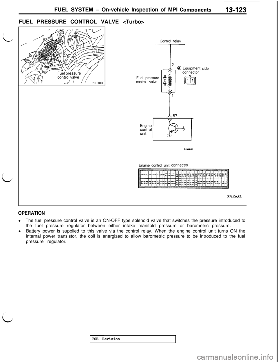 MITSUBISHI 3000GT 1991 Service Manual FUEL SYSTEM - On-vehicle Inspection of MPI ComDonents13-123FUEL PRESSURE CONTROL VALVE <Turbo>
Control relay
Fuel pressure
control valveEquipment
connectorside
Enaine control unit
connector
7FUO653
O MITSUBISHI 3000GT 1991 Service Manual FUEL SYSTEM - On-vehicle Inspection of MPI ComDonents13-123FUEL PRESSURE CONTROL VALVE <Turbo>
Control relay
Fuel pressure
control valveEquipment
connectorside
Enaine control unit
connector
7FUO653
O