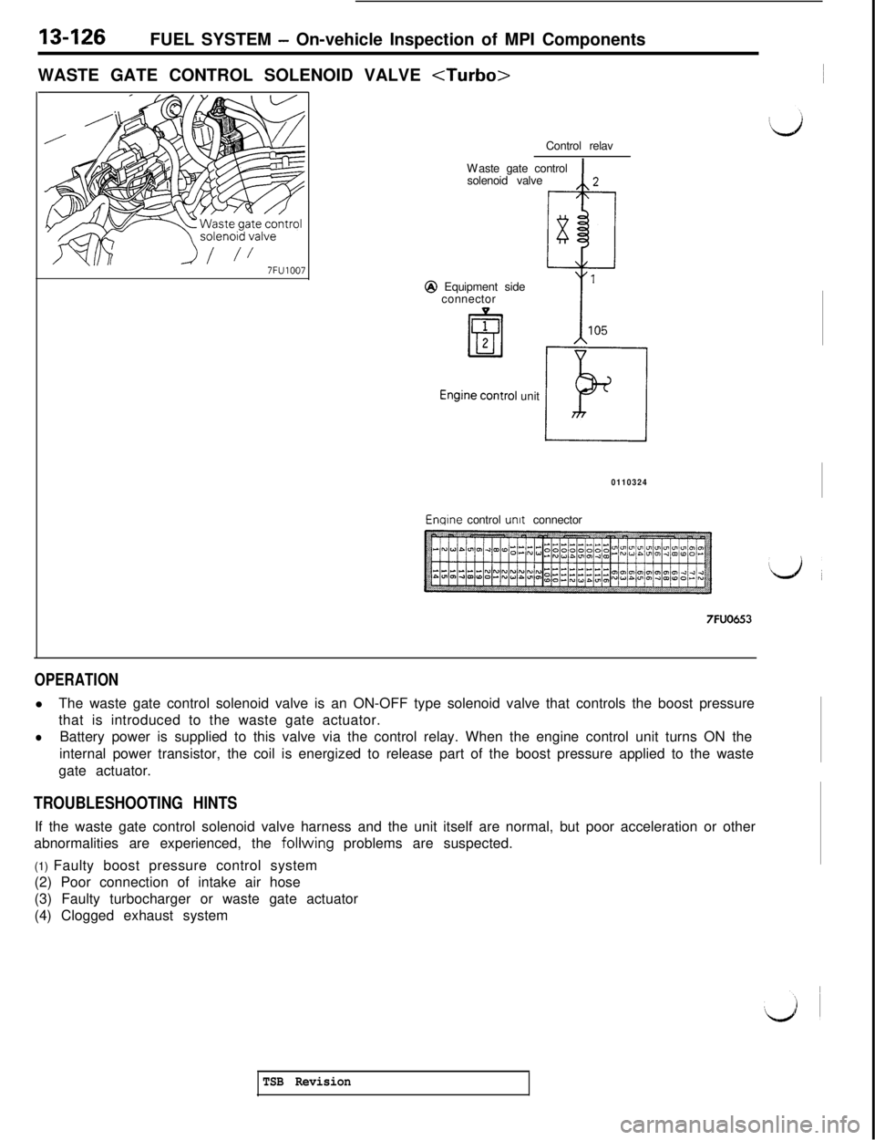 MITSUBISHI 3000GT 1991  Service Manual 13-126FUEL SYSTEM - On-vehicle Inspection of MPI Components
WASTE GATE CONTROL SOLENOID VALVE 
<Turbo>
7FU1007Control relav
Waste gate control
solenoid valve
Q Equipment side
connector
unit
0110324Enq