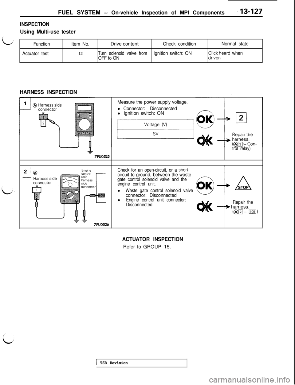 MITSUBISHI 3000GT 1991  Service Manual FUEL SYSTEM - On-vehicle Inspection of MPI Components13-127
INSPECTIONUsing Multi-use tester
LFunctionItem No.Drive contentCheck conditionNormal state
Actuator test12
Turn solenoid valve fromIgnition