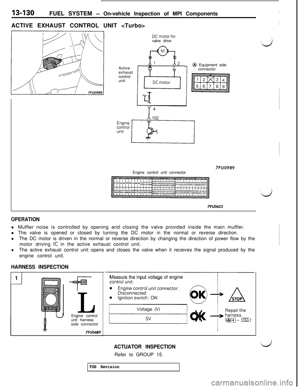 MITSUBISHI 3000GT 1991  Service Manual 13-130FUEL SYSTEM - On-vehicle Inspection of MPI Components
ACTIVE EXHAUST CONTROL UNIT <Turbo>
Active
exhaust
control
unit
I
DCmotorforvalve drive
Al 12AA@ Equipment side
connector
Engine control uni