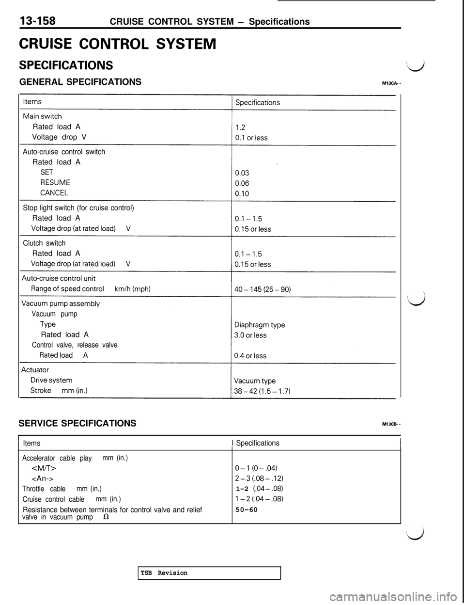 MITSUBISHI 3000GT 1991 Service Manual 13-158CRUISE CONTROL SYSTEM - Specifications
CRUISE CONTROL SYSTEM
SPECIFICATIONSLJGENERAL SPECIFICATIONS
MlOCA-.Rated load A
Voltage drop V
Auto-cruise control switchRated load A
SET
Stop light switc MITSUBISHI 3000GT 1991 Service Manual 13-158CRUISE CONTROL SYSTEM - Specifications
CRUISE CONTROL SYSTEM
SPECIFICATIONSLJGENERAL SPECIFICATIONS
MlOCA-.Rated load A
Voltage drop V
Auto-cruise control switchRated load A
SET
Stop light switc