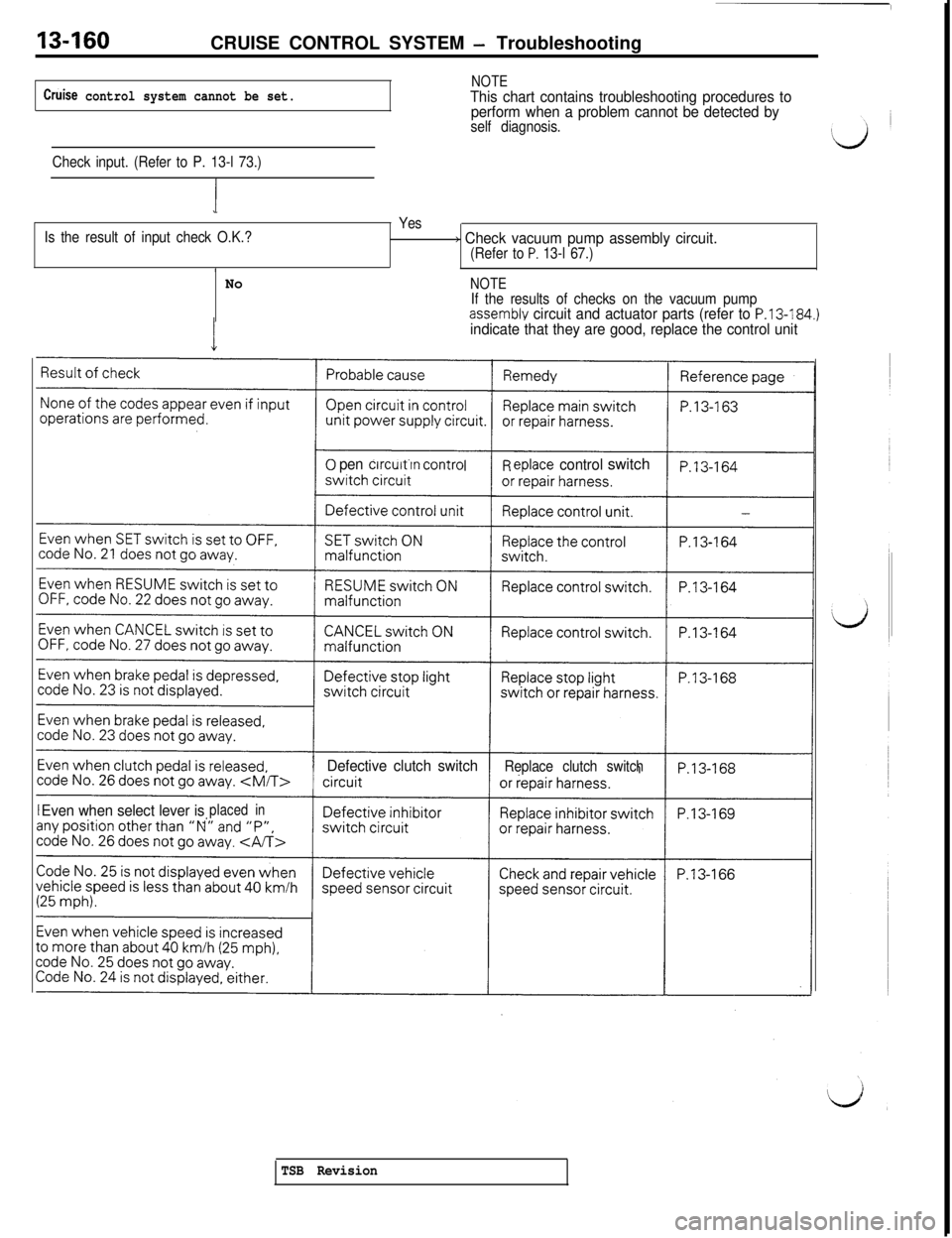 MITSUBISHI 3000GT 1991 Service Manual 13-160CRUISE CONTROL SYSTEM - Troubleshooting
NOTECruise control system cannot be set.This chart contains troubleshooting procedures to
perform when a problem cannot be detected by
self diagnosis.
Che MITSUBISHI 3000GT 1991 Service Manual 13-160CRUISE CONTROL SYSTEM - Troubleshooting
NOTECruise control system cannot be set.This chart contains troubleshooting procedures to
perform when a problem cannot be detected by
self diagnosis.
Che