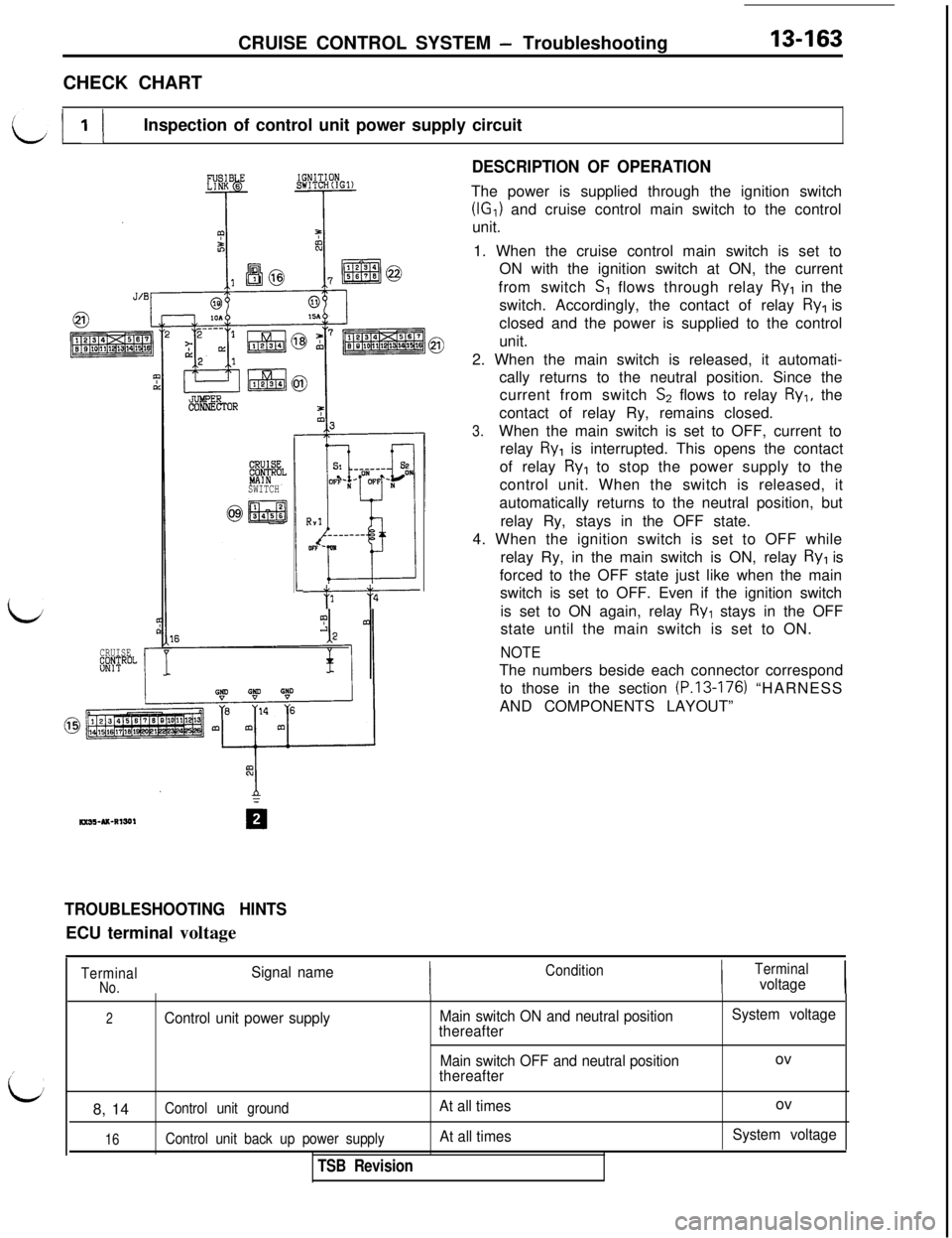MITSUBISHI 3000GT 1991 Service Manual CRUISE CONTROL SYSTEM - Troubleshooting13-163CHECK CHART
it l/Inspection of control unit power supply circuit
L;
,/
id
CRUISE#fi$ROL
0
SWITCH
“71
TROUBLESHOOTING HINTSECU terminal voltage
DESCRIPTIO MITSUBISHI 3000GT 1991 Service Manual CRUISE CONTROL SYSTEM - Troubleshooting13-163CHECK CHART
it l/Inspection of control unit power supply circuit
L;
,/
id
CRUISE#fi$ROL
0
SWITCH
“71
TROUBLESHOOTING HINTSECU terminal voltage
DESCRIPTIO
