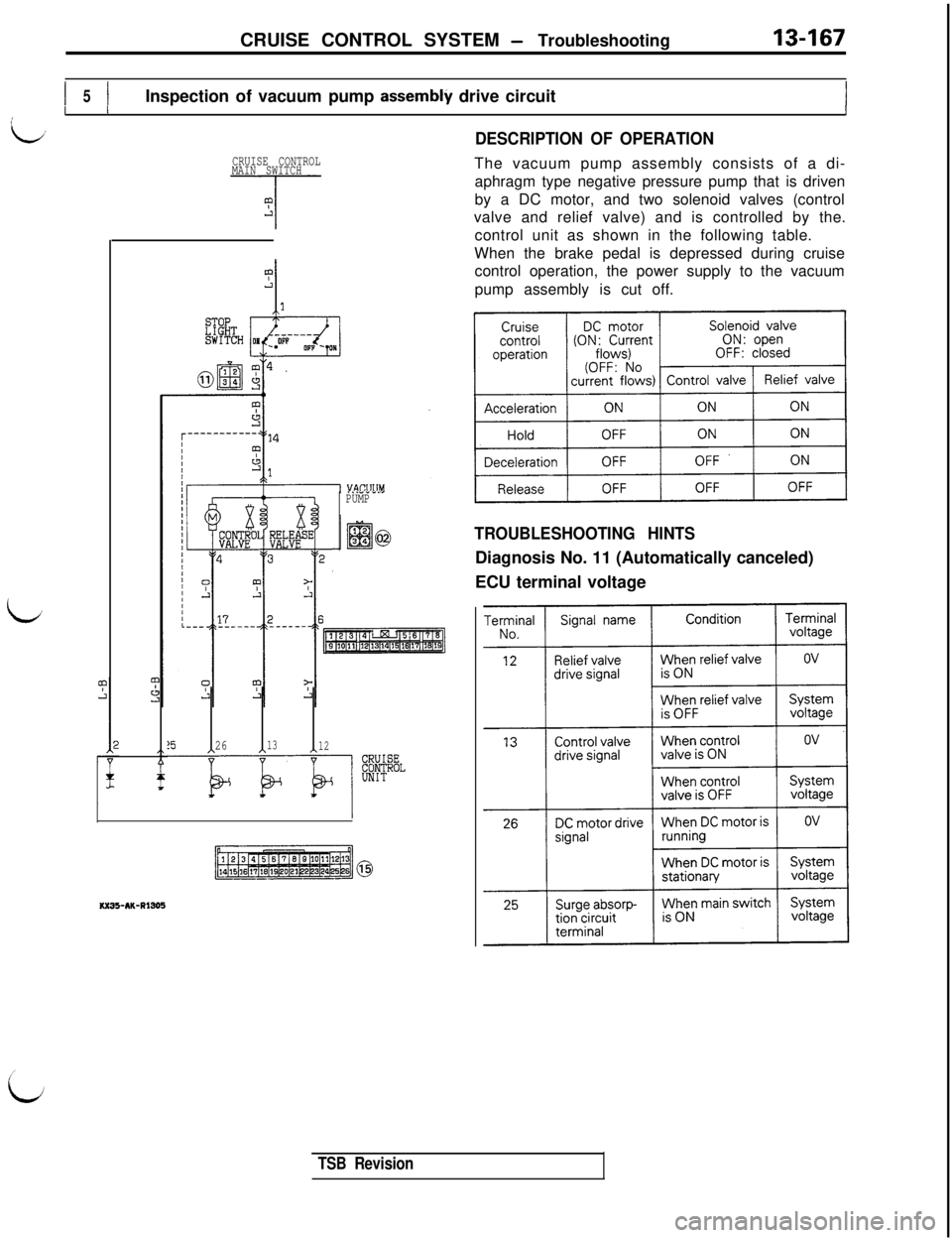 MITSUBISHI 3000GT 1991 Service Manual CRUISE CONTROL SYSTEM - Troubleshooting13-167
I I5Inspection of vacuum pump assemblv drive circuitIIII
id
CRUISE CONTROL
MAIN SWITCH
l-
4-a
1.1-111.PUMP
@
!52613
12
KK33-AK-R1905
DESCRIPTION OF OPERA MITSUBISHI 3000GT 1991 Service Manual CRUISE CONTROL SYSTEM - Troubleshooting13-167
I I5Inspection of vacuum pump assemblv drive circuitIIII
id
CRUISE CONTROL
MAIN SWITCH
l-
4-a
1.1-111.PUMP
@
!52613
12
KK33-AK-R1905
DESCRIPTION OF OPERA