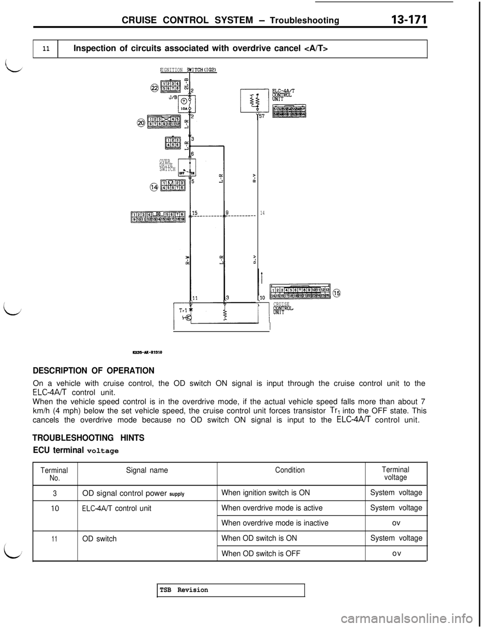 MITSUBISHI 3000GT 1991 Service Manual CRUISE CONTROL SYSTEM - Troubleshooting13-171
11Inspection of circuits associated with overdrive cancel <A/T>
!IGNITION
OVER
DRIVE
SWITCH
C2,
SW1
il-
TCH(IG2)
14
,lO
l-l
CRUISE
tHTRO"
DESCRIPTION OF MITSUBISHI 3000GT 1991 Service Manual CRUISE CONTROL SYSTEM - Troubleshooting13-171
11Inspection of circuits associated with overdrive cancel <A/T>
!IGNITION
OVER
DRIVE
SWITCH
C2,
SW1
il-
TCH(IG2)
14
,lO
l-l
CRUISE
tHTRO"
DESCRIPTION OF