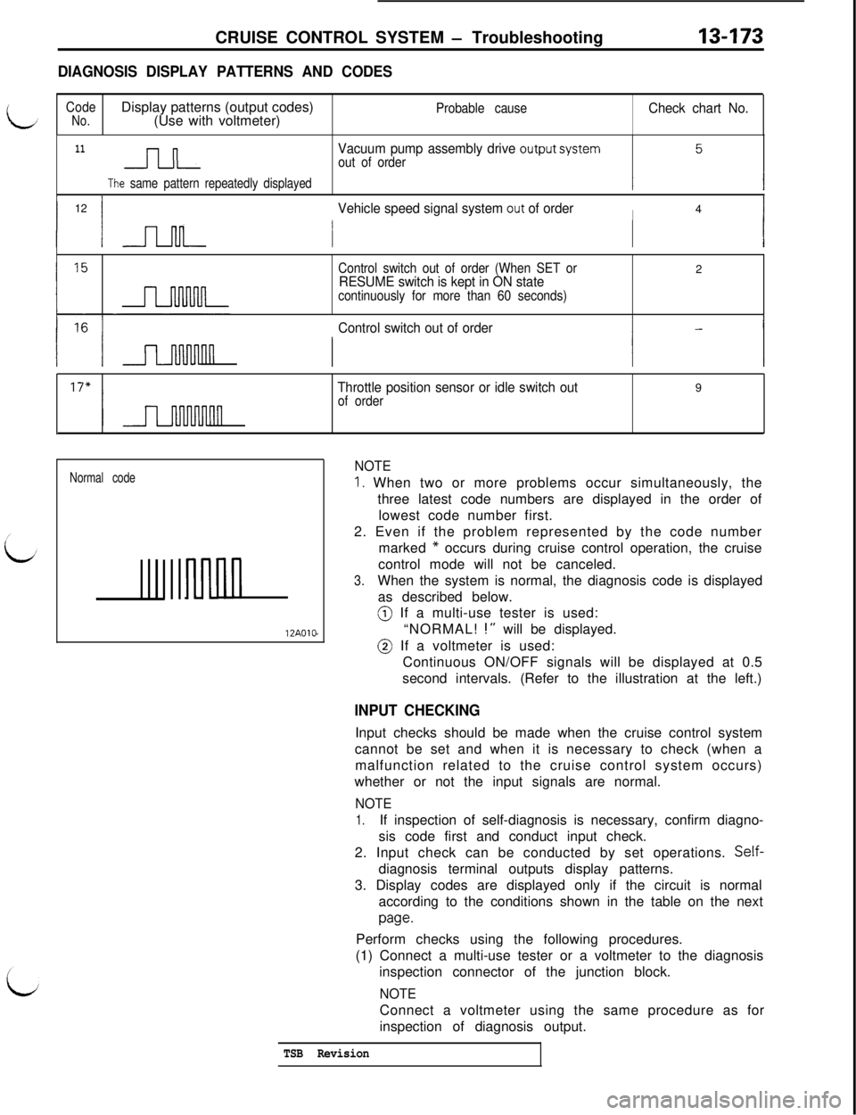 MITSUBISHI 3000GT 1991 Service Manual CRUISE CONTROL SYSTEM - Troubleshooting
DIAGNOSIS DISPLAY PATTERNS AND CODES
13473
CodeDisplay patterns (output codes)Probable causeCheck chart No.No.(Use with voltmeter)
11l-l n-JILL
The same pattern MITSUBISHI 3000GT 1991 Service Manual CRUISE CONTROL SYSTEM - Troubleshooting
DIAGNOSIS DISPLAY PATTERNS AND CODES
13473
CodeDisplay patterns (output codes)Probable causeCheck chart No.No.(Use with voltmeter)
11l-l n-JILL
The same pattern