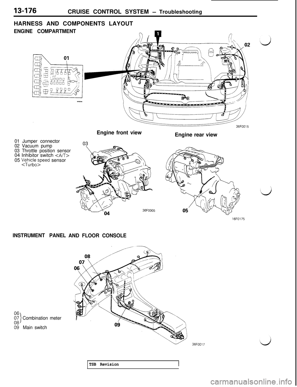 MITSUBISHI 3000GT 1991 Service Manual 13-176CRUISE CONTROL SYSTEM - Troubleshooting
HARNESS AND COMPONENTS LAYOUT
ENGINE COMPARTMENT
01 Jumper connector
02 Vacuum pump
03 Throttle position sensor04 Inhibitor switch
<A/T>05
VeTkFo;peed s MITSUBISHI 3000GT 1991 Service Manual 13-176CRUISE CONTROL SYSTEM - Troubleshooting
HARNESS AND COMPONENTS LAYOUT
ENGINE COMPARTMENT
01 Jumper connector
02 Vacuum pump
03 Throttle position sensor04 Inhibitor switch
<A/T>05
VeTkFo;peed s